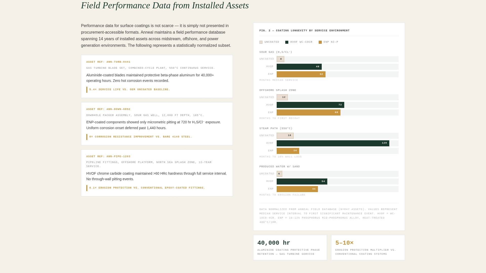 Anneal - Precision Energyfinishing Landing Page Template