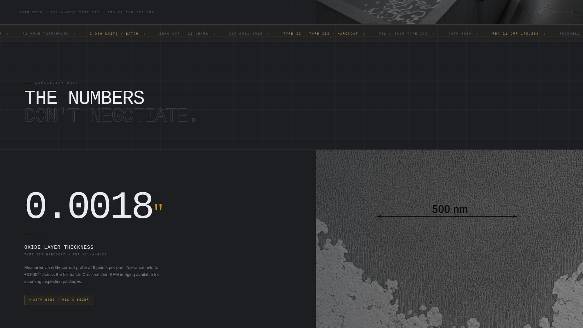 Anodize - Precision Beveragemanufacturing Landing Page Template