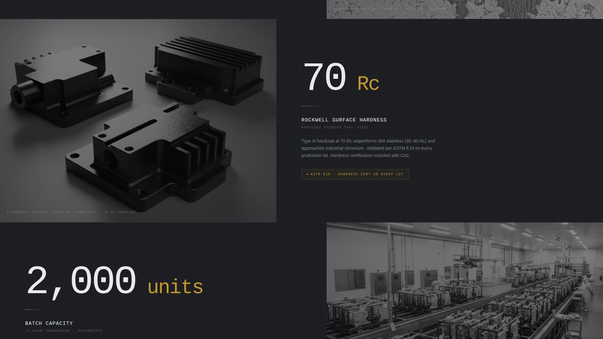 Anodize - Precision Beveragemanufacturing Landing Page Template