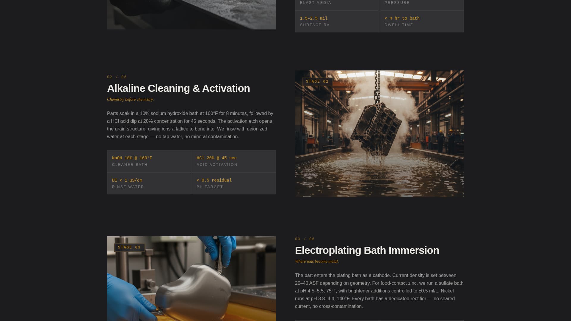 Plate - Compliant Beverageplating Landing Page Template