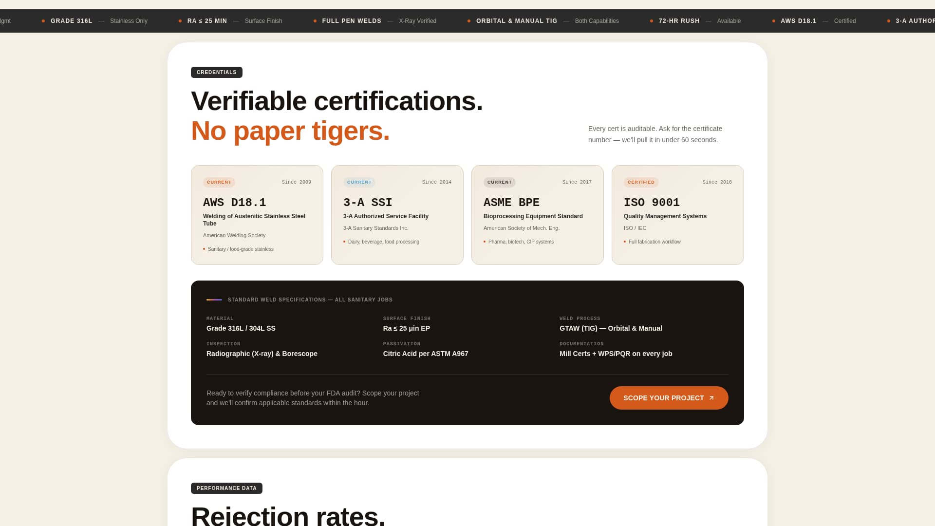 Weld - Precision Sanitaryfabrication Landing Page Template