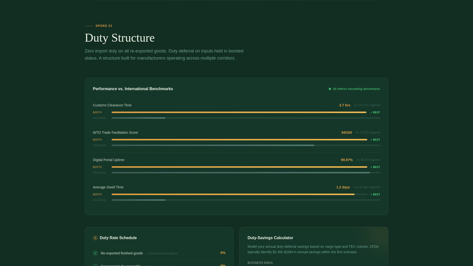 Berth - Authoritative Freetradezone Landing Page Template