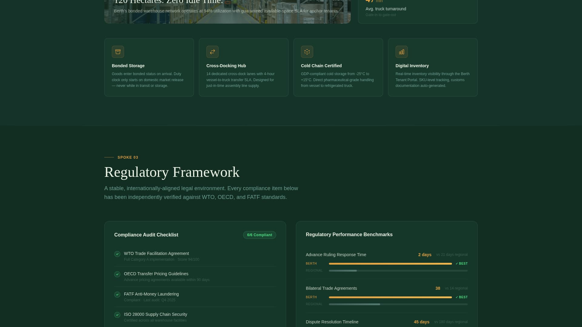 Berth - Authoritative Freetradezone Landing Page Template