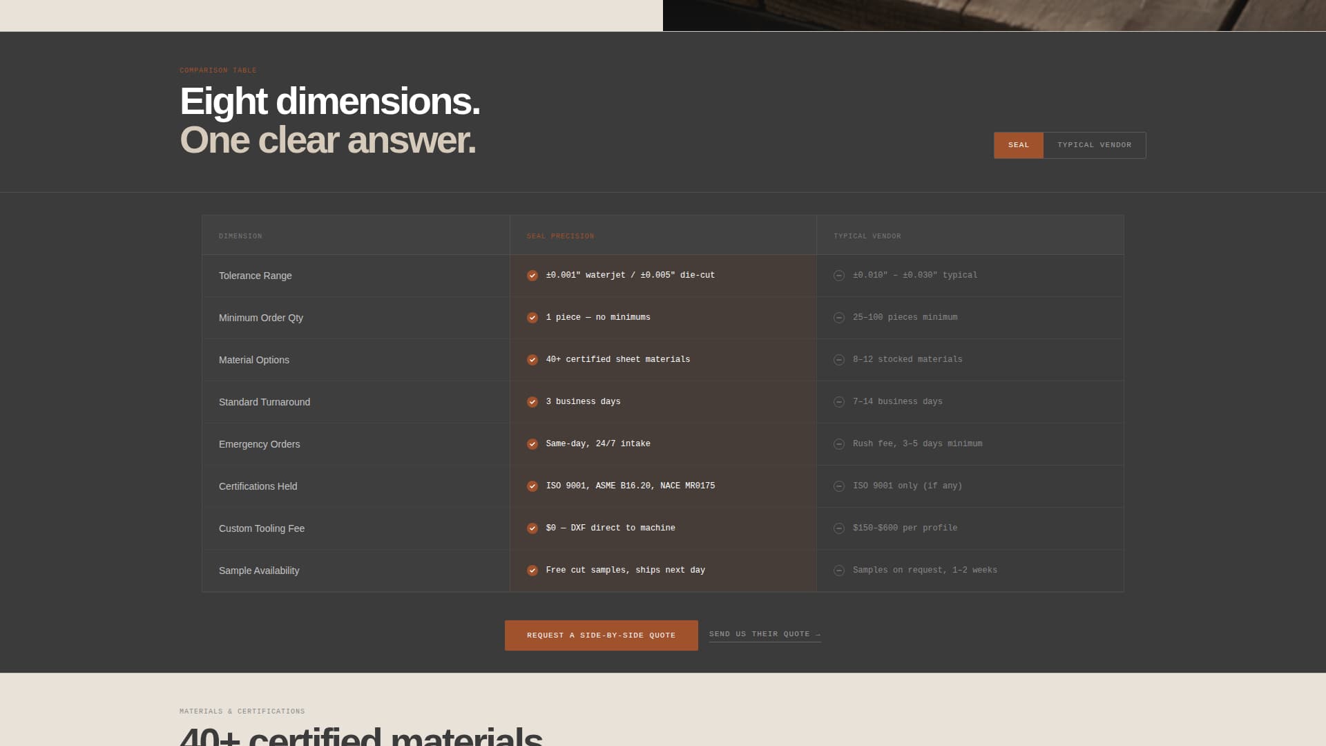 Seal - Precision Gasket Landing Page Template