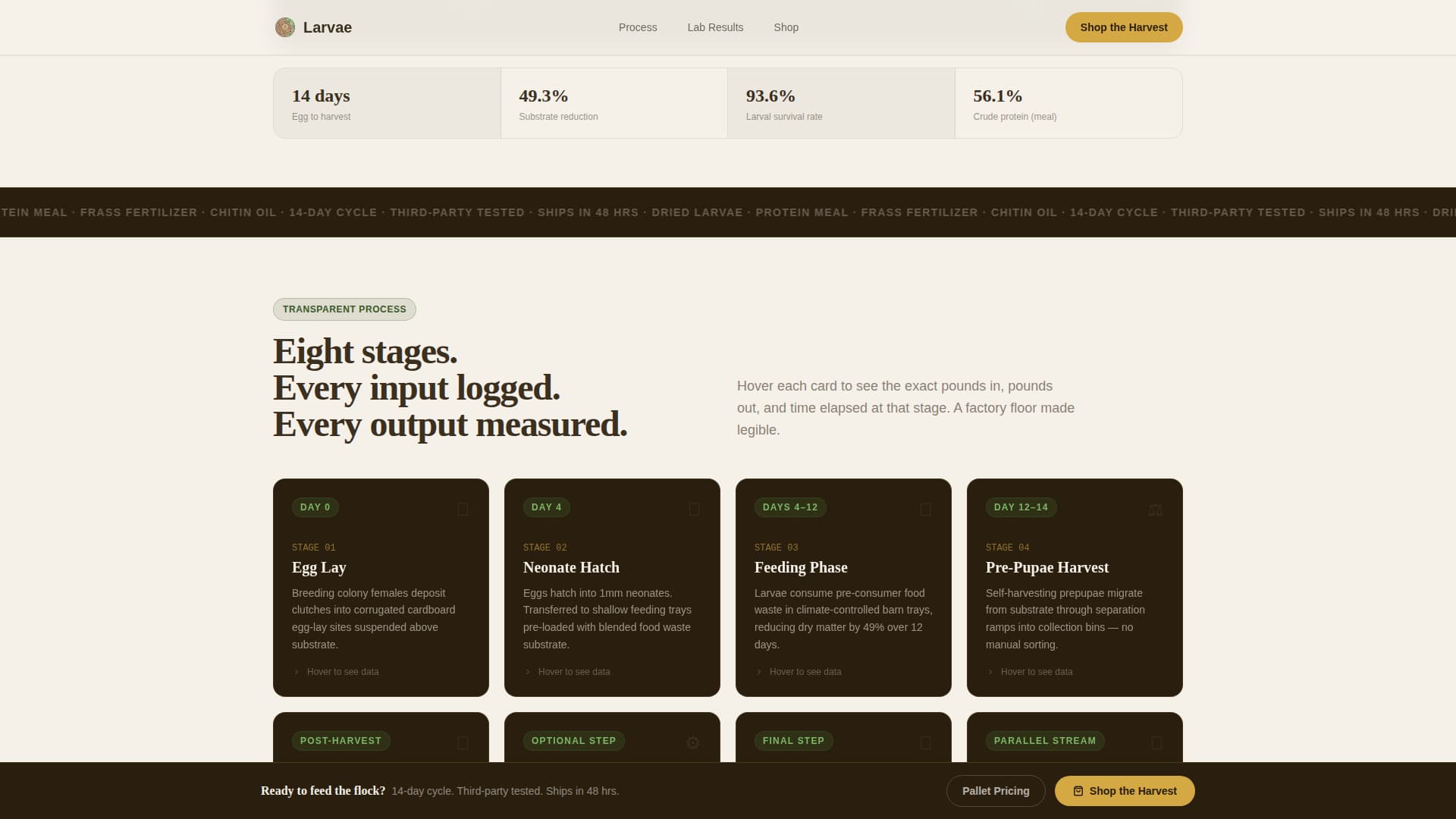Specialty Farming Professional Website Template