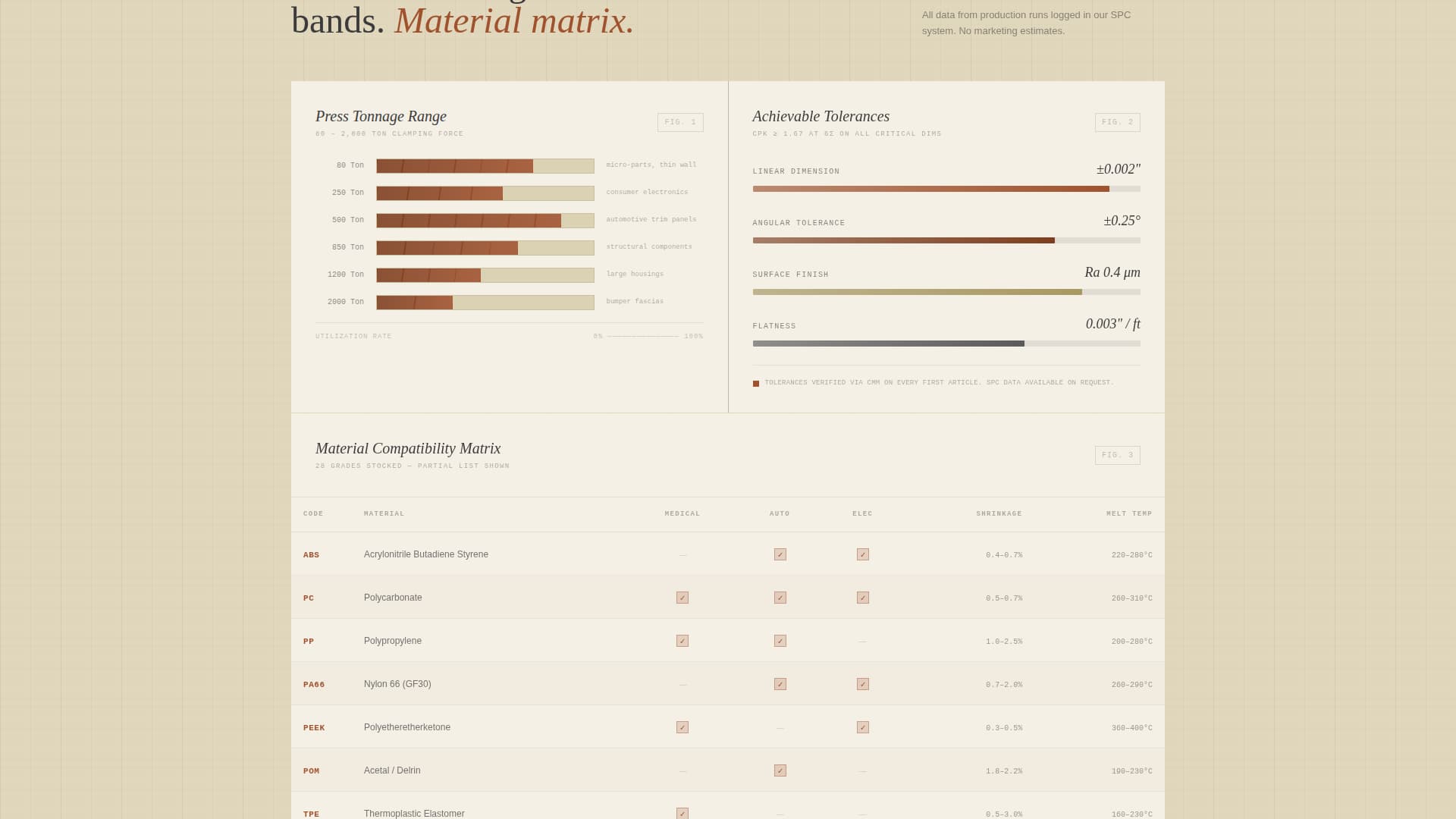 Mold - Precision Injectionmolding Landing Page Template