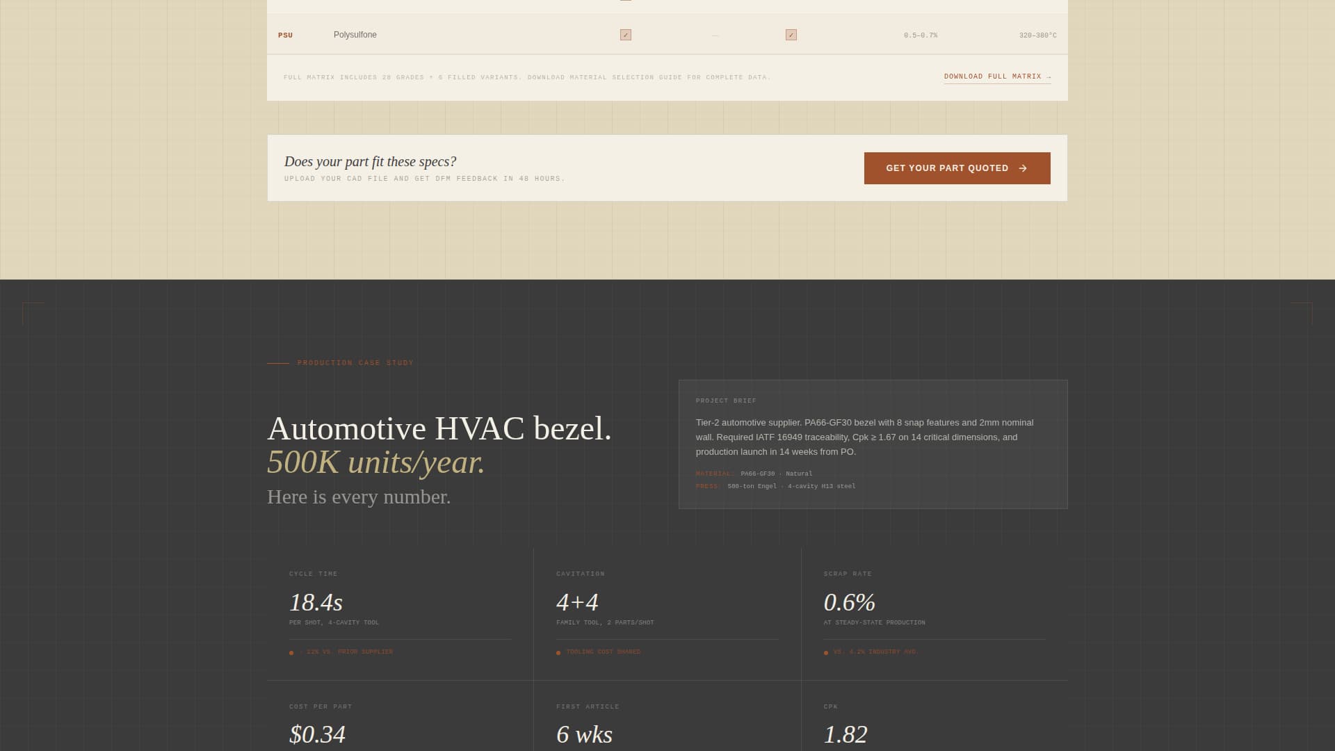 Mold - Precision Injectionmolding Landing Page Template