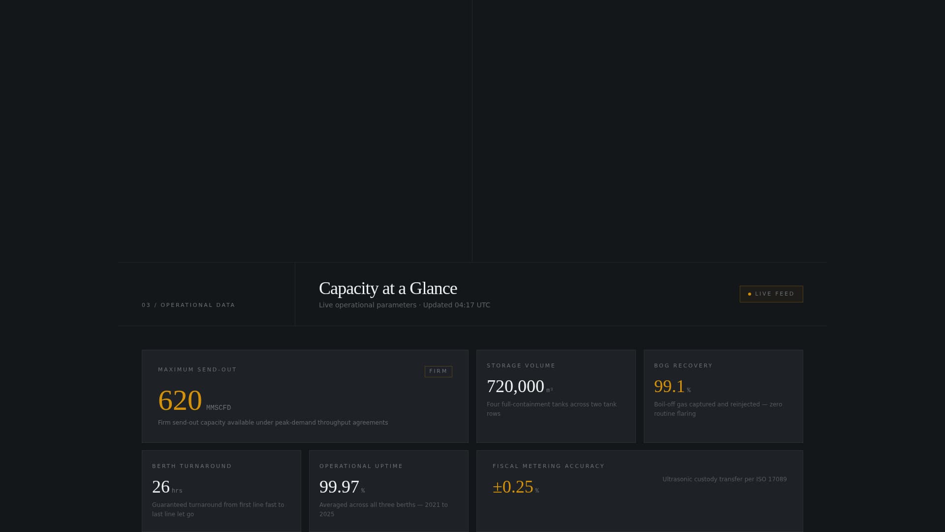 Terminal - Industrial LNG Landing Page Template