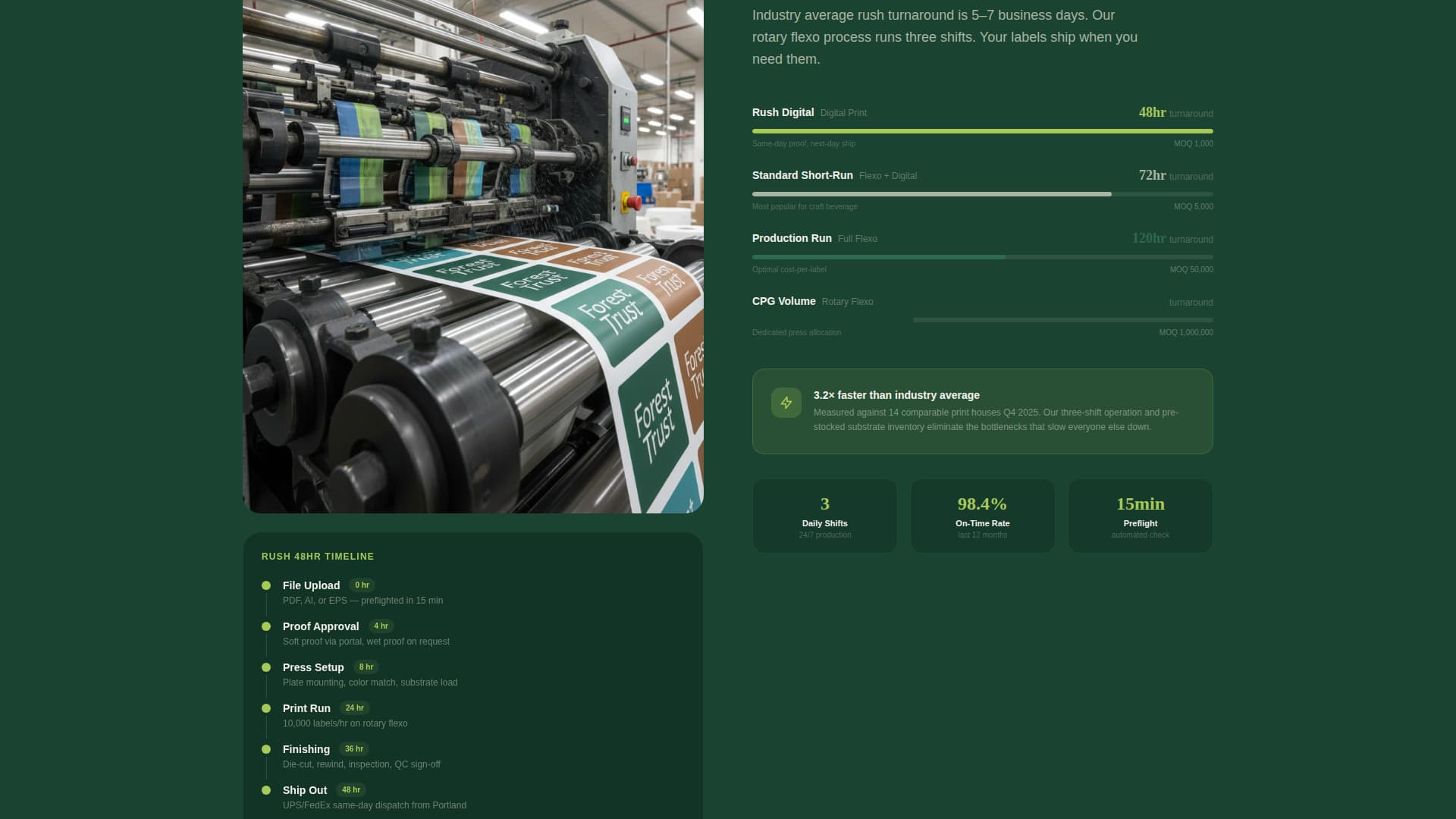 Press - Precision Labelprinting Landing Page Template