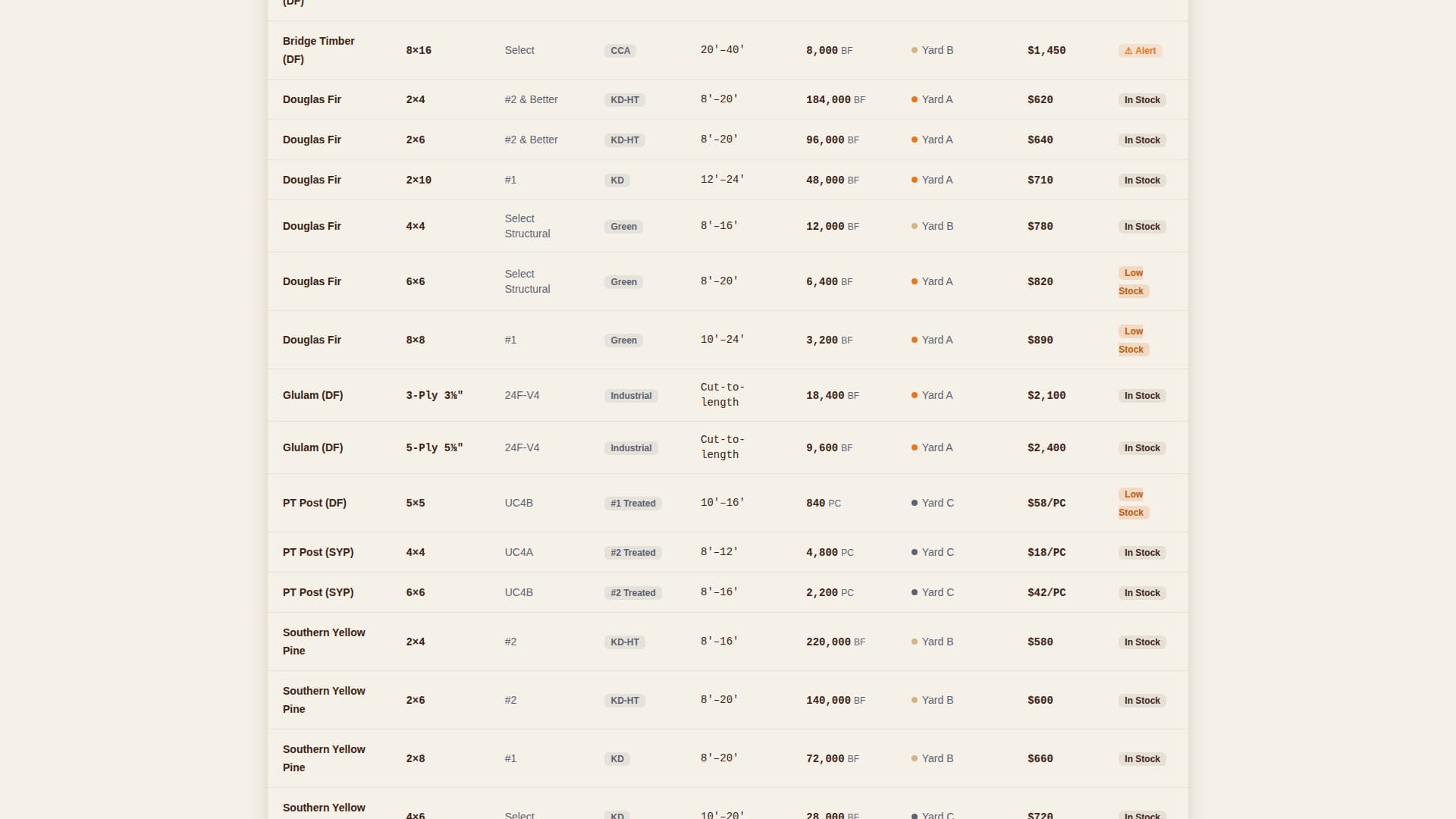 Sawmill - Industrial Timbersupplier Landing Page Template