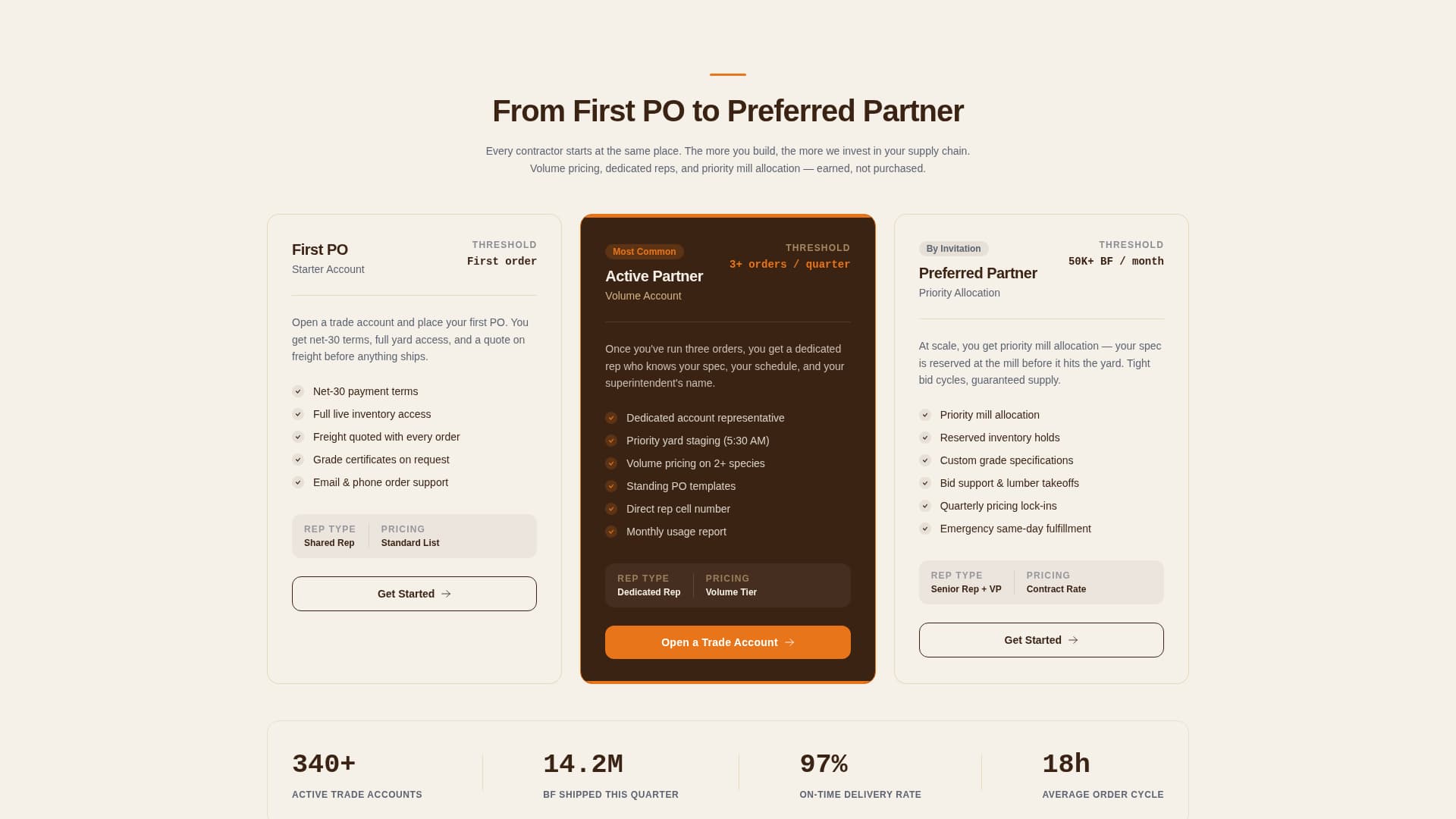 Sawmill - Industrial Timbersupplier Landing Page Template