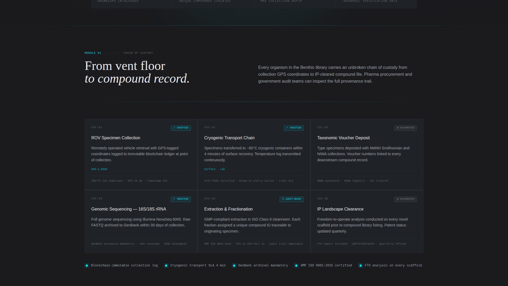 Benthic - Verified Marinebiotechnology Landing Page Template