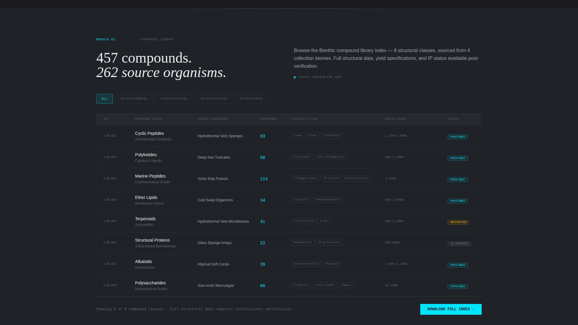 Benthic - Verified Marinebiotechnology Landing Page Template