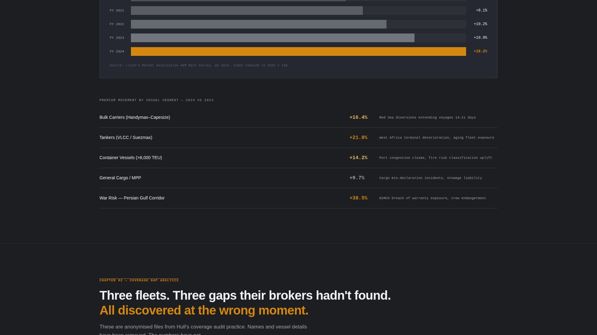Hull - Powerful Marineinsurance Landing Page Template