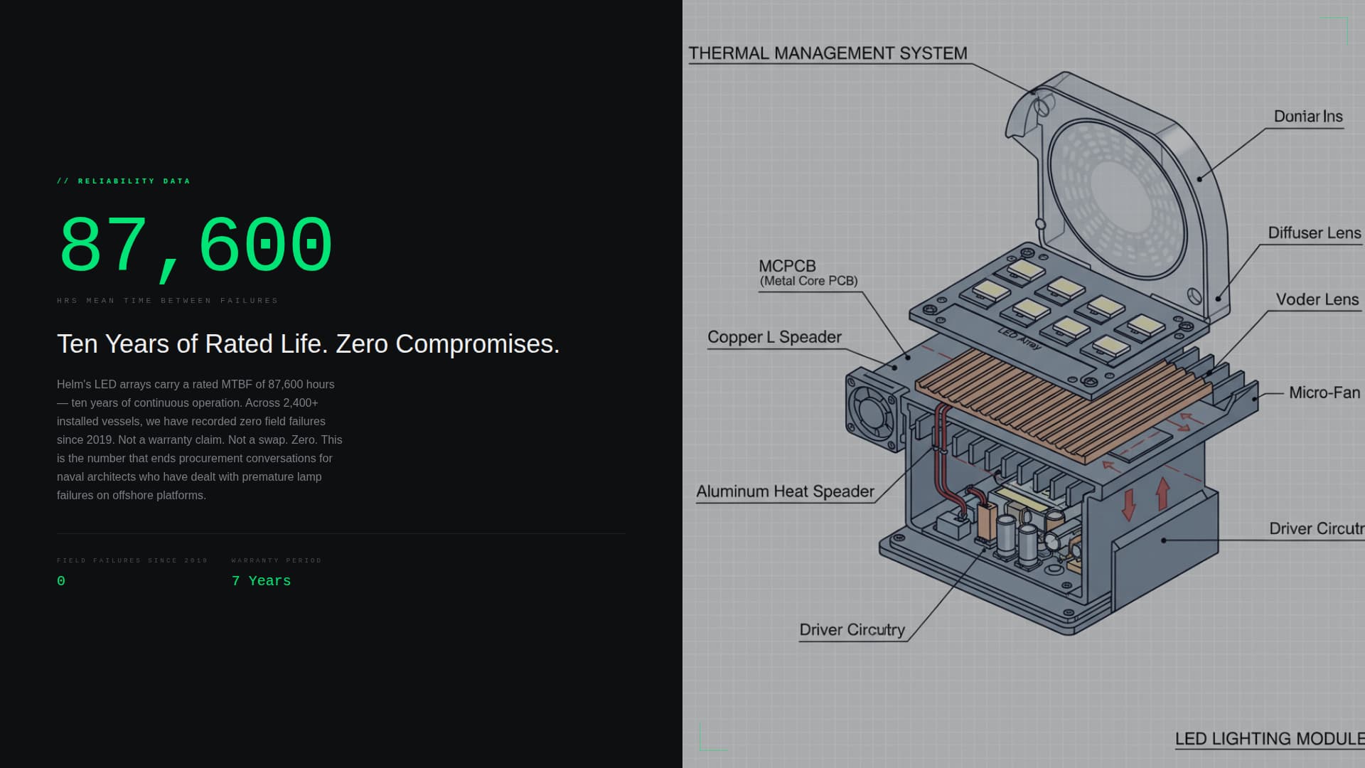 Helm - Precision Marinelighting Landing Page Template