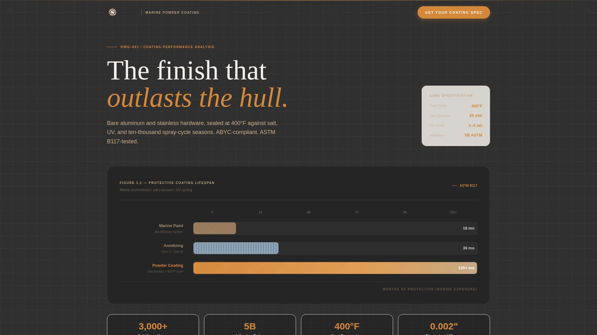 Coat - Precision Marine Landing Page Template