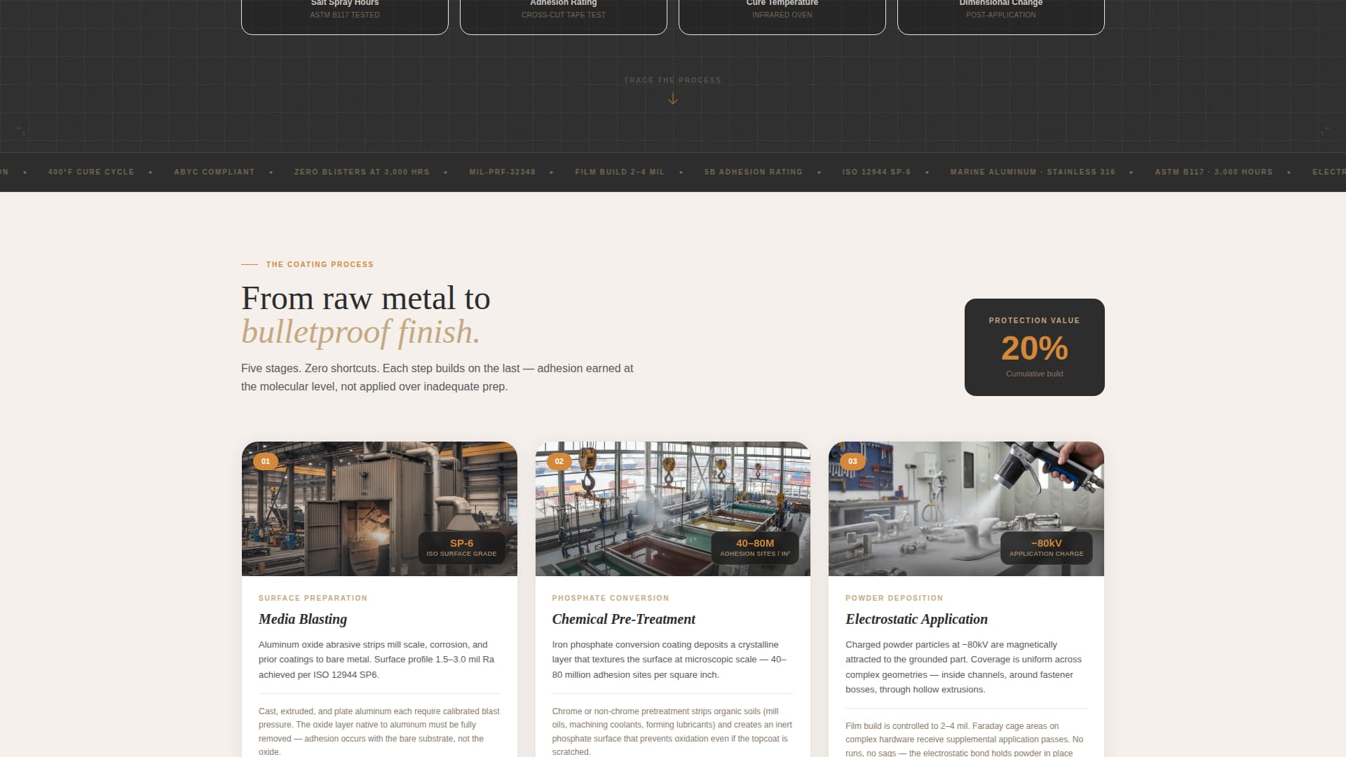 Coat - Precision Marine Landing Page Template