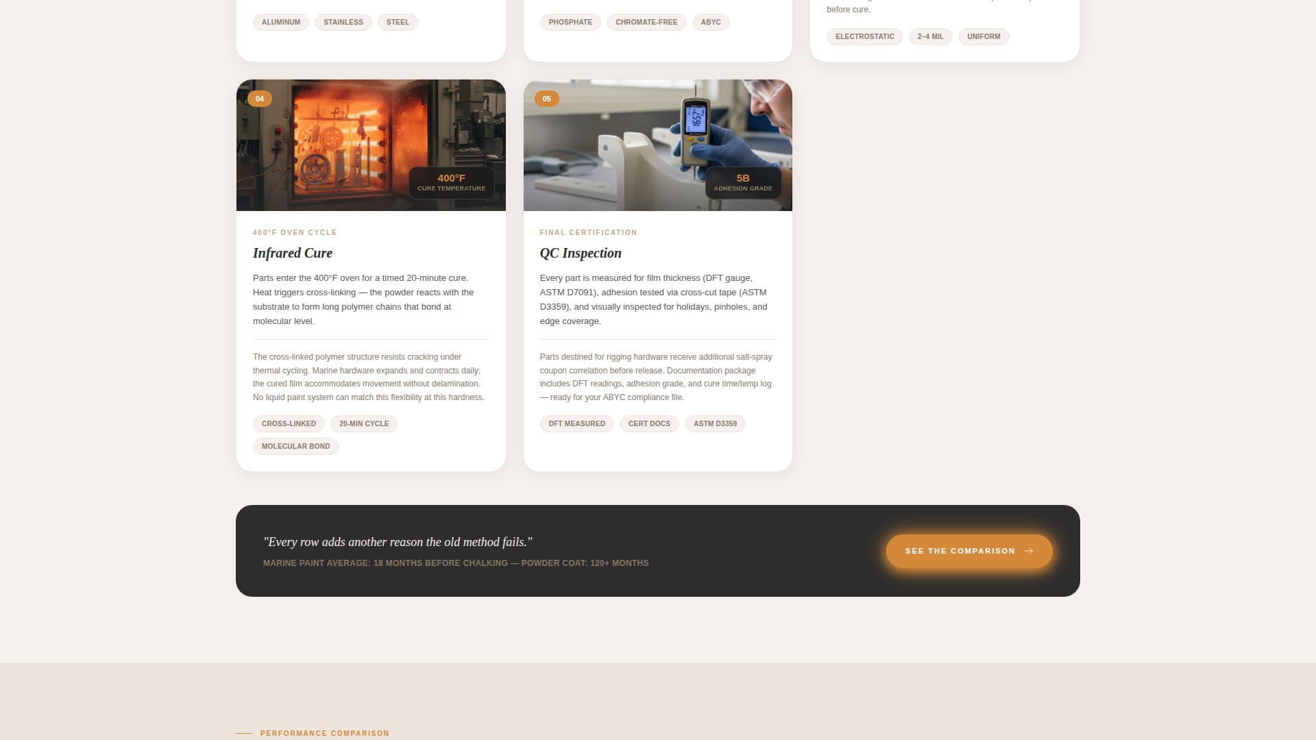 Coat - Precision Marine Landing Page Template