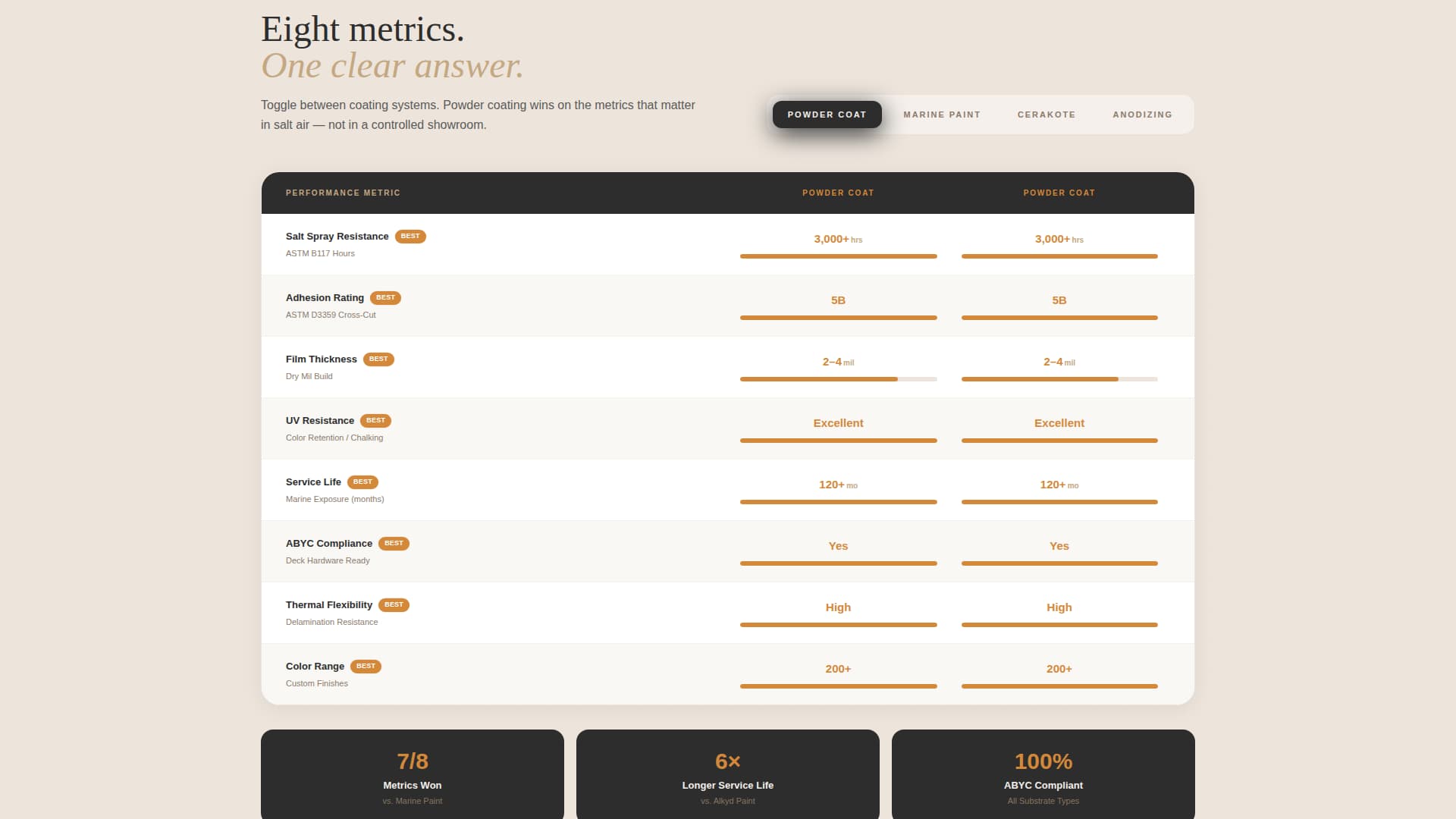 Coat - Precision Marine Landing Page Template