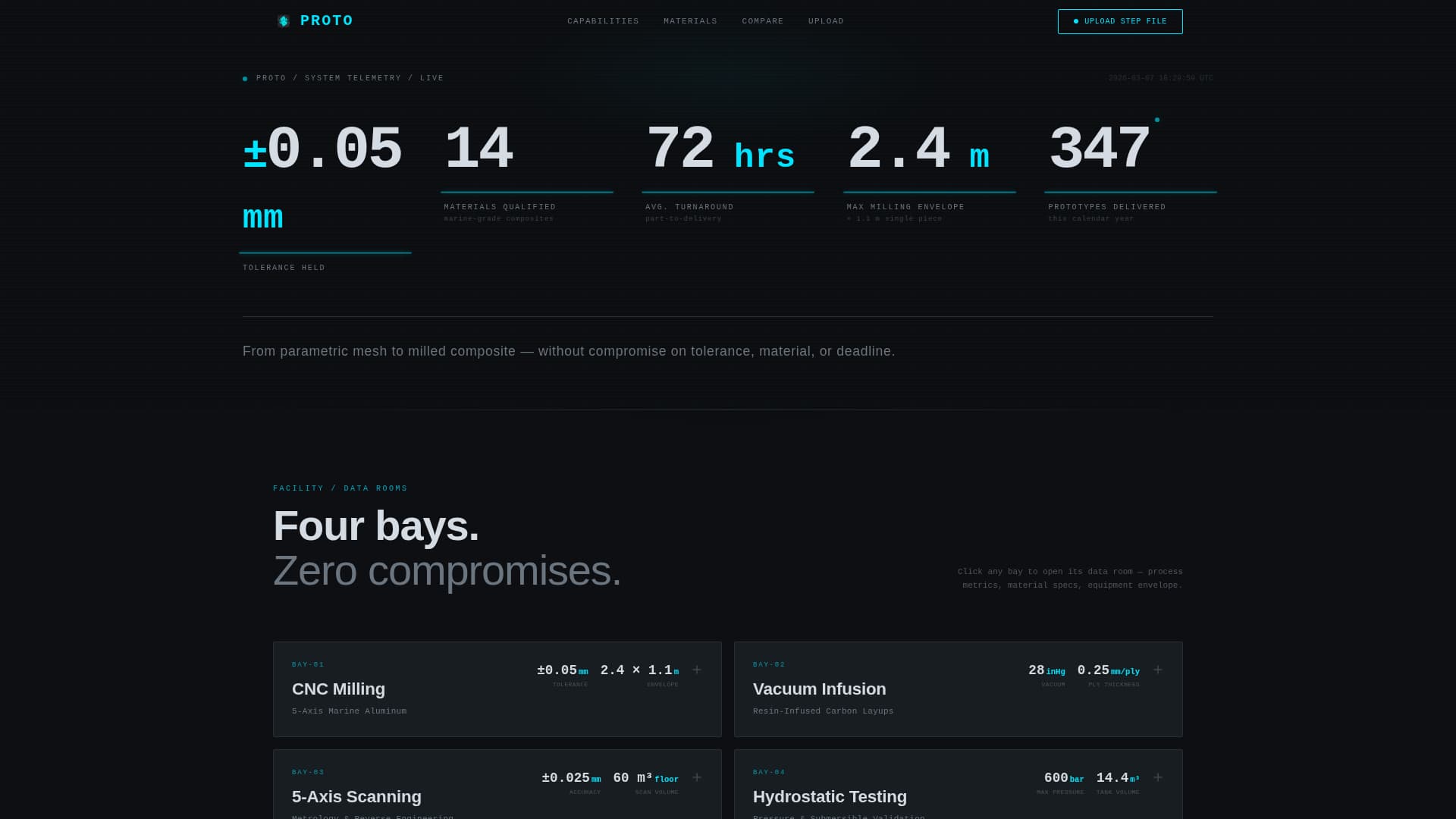 Proto - Precision Marineprototyping Landing Page Template