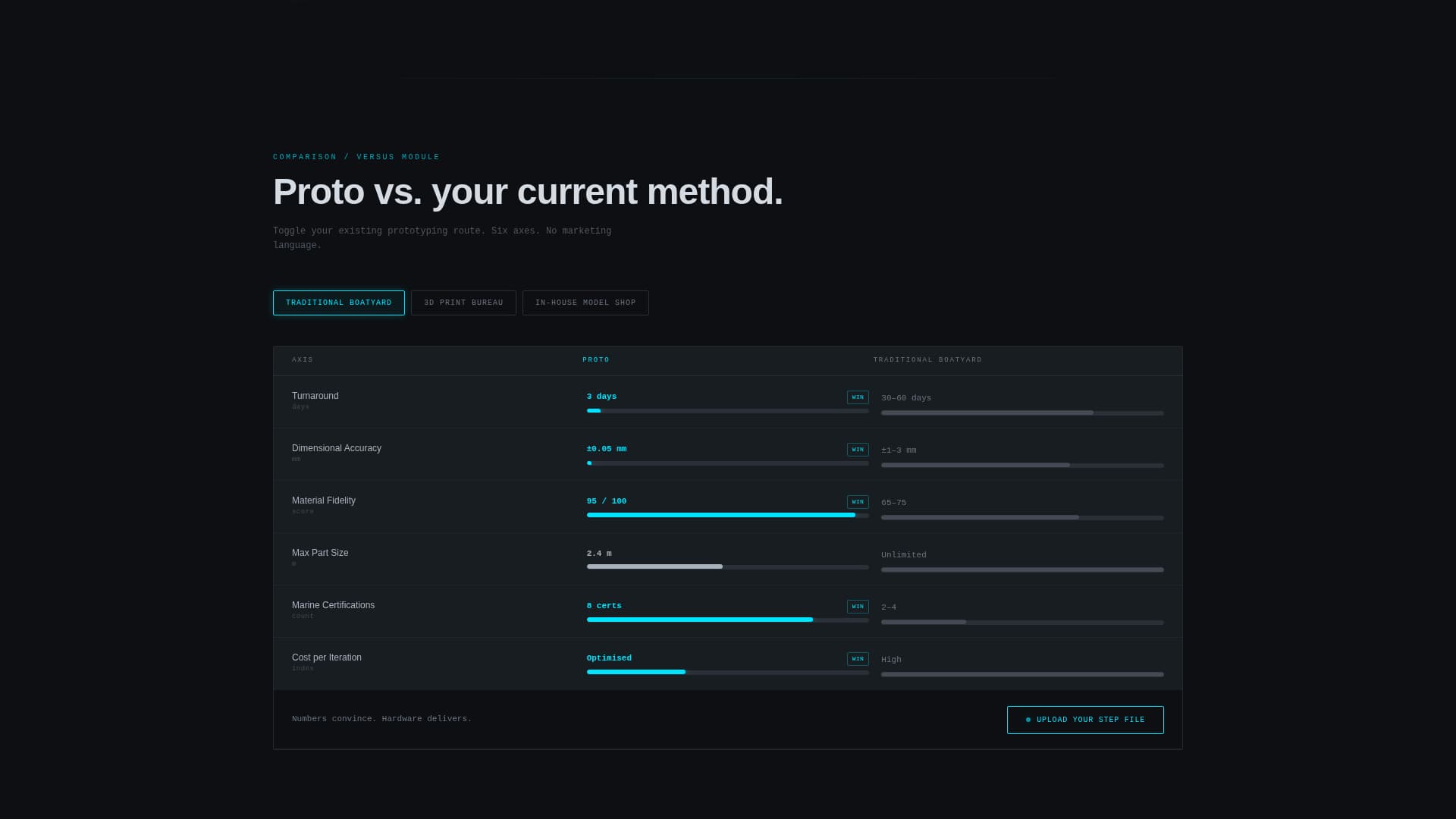 Proto - Precision Marineprototyping Landing Page Template