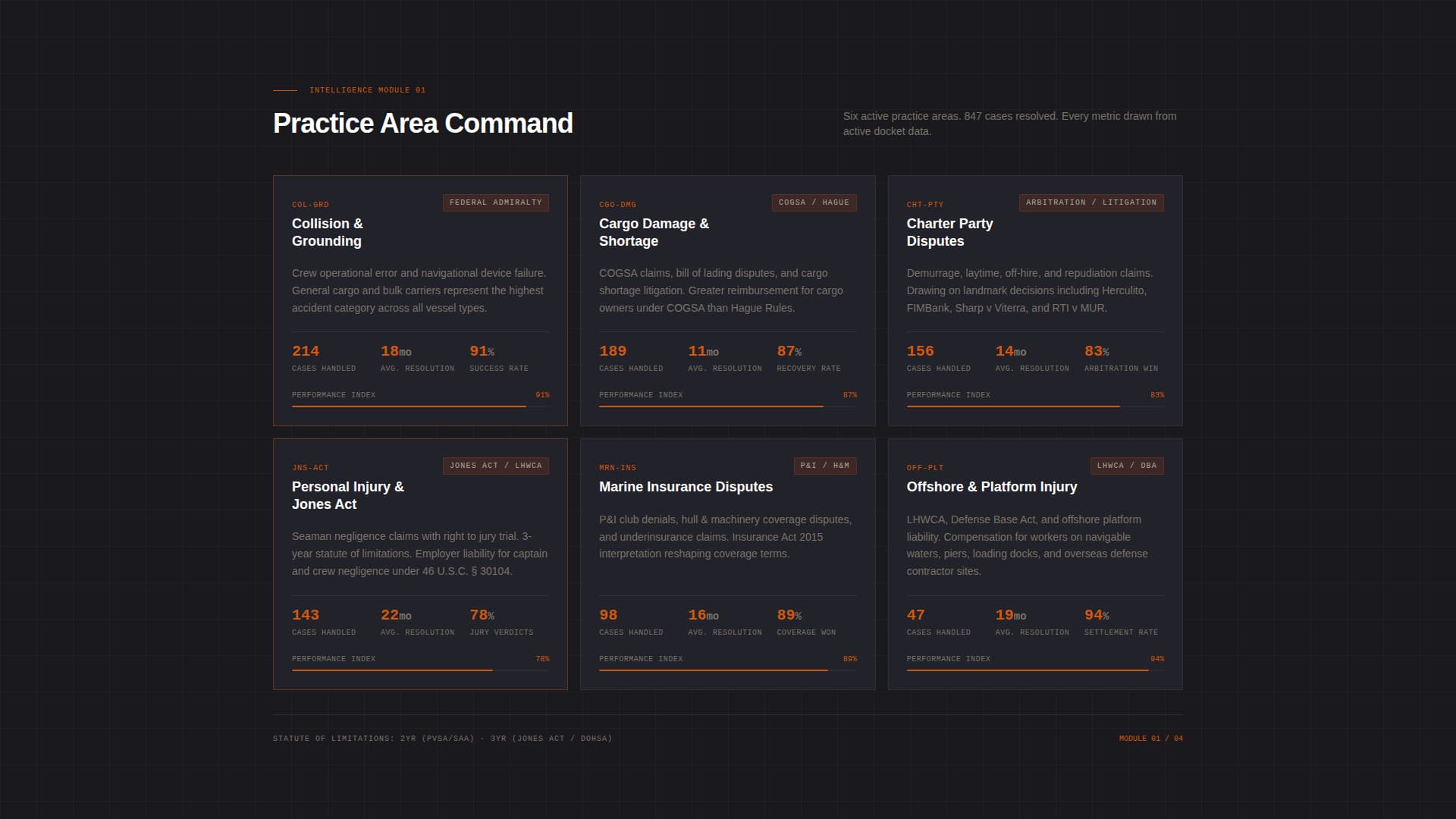 Admiralty - Authoritative Maritime Landing Page Template