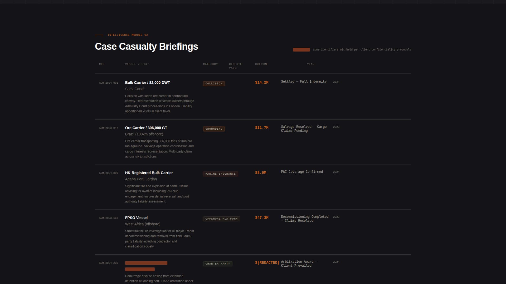 Admiralty - Authoritative Maritime Landing Page Template