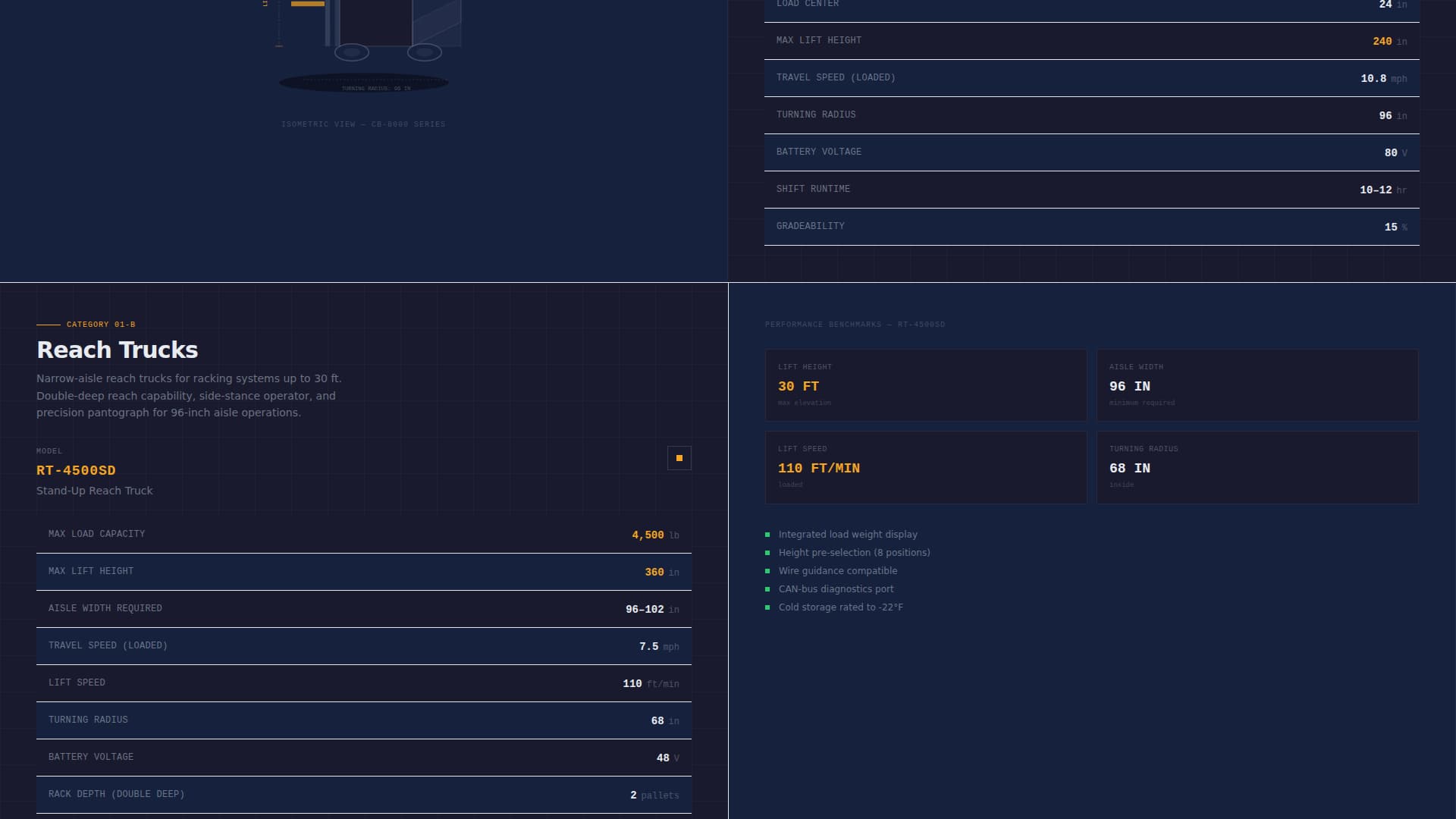 Haul - Highperformance Materialhandling Landing Page Template
