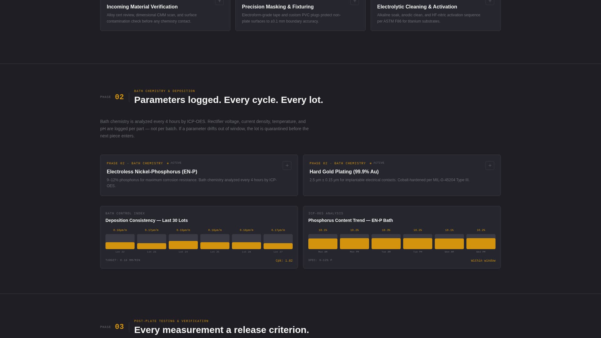 Plate - Precision Implantcoating Landing Page Template