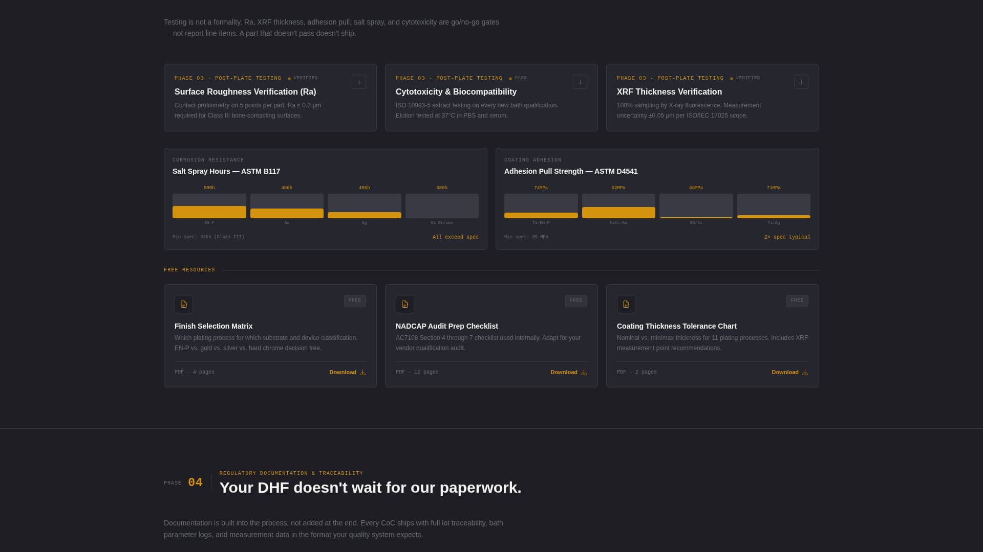 Plate - Precision Implantcoating Landing Page Template