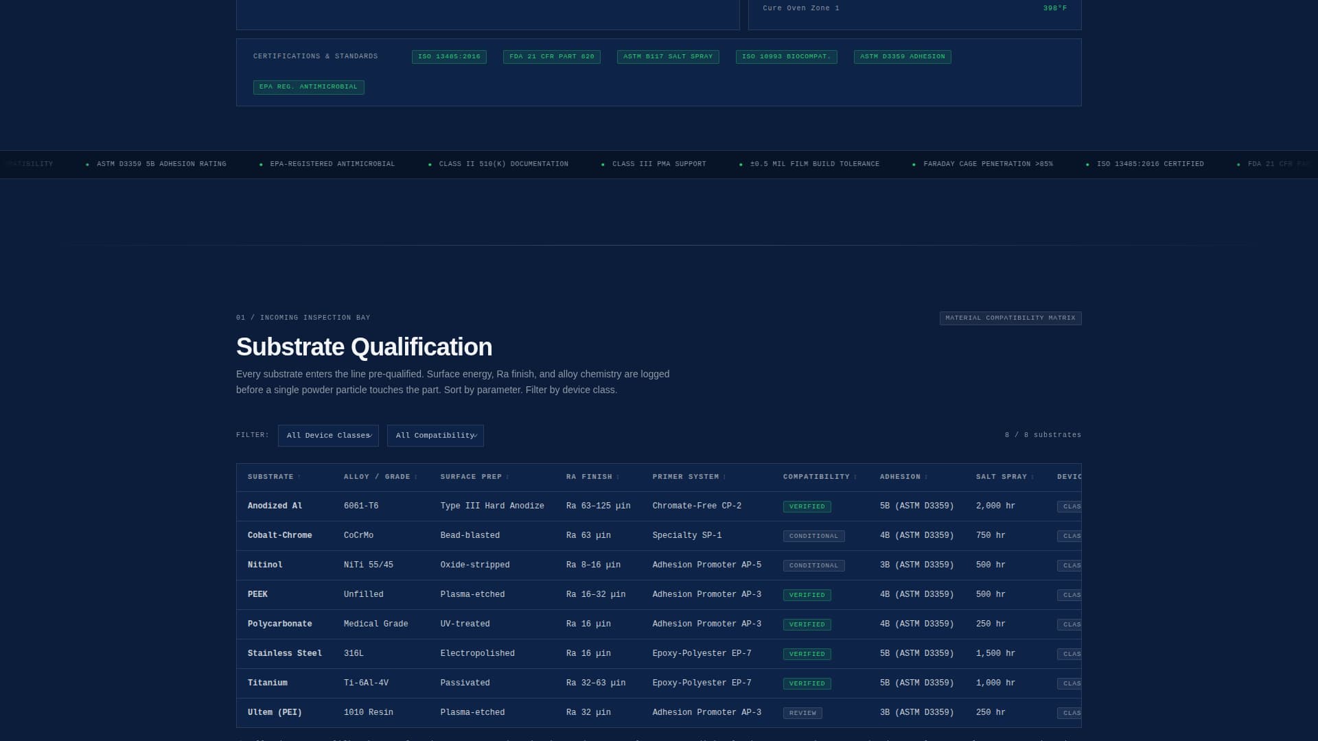 Coat - Precision Medicaldevice Landing Page Template