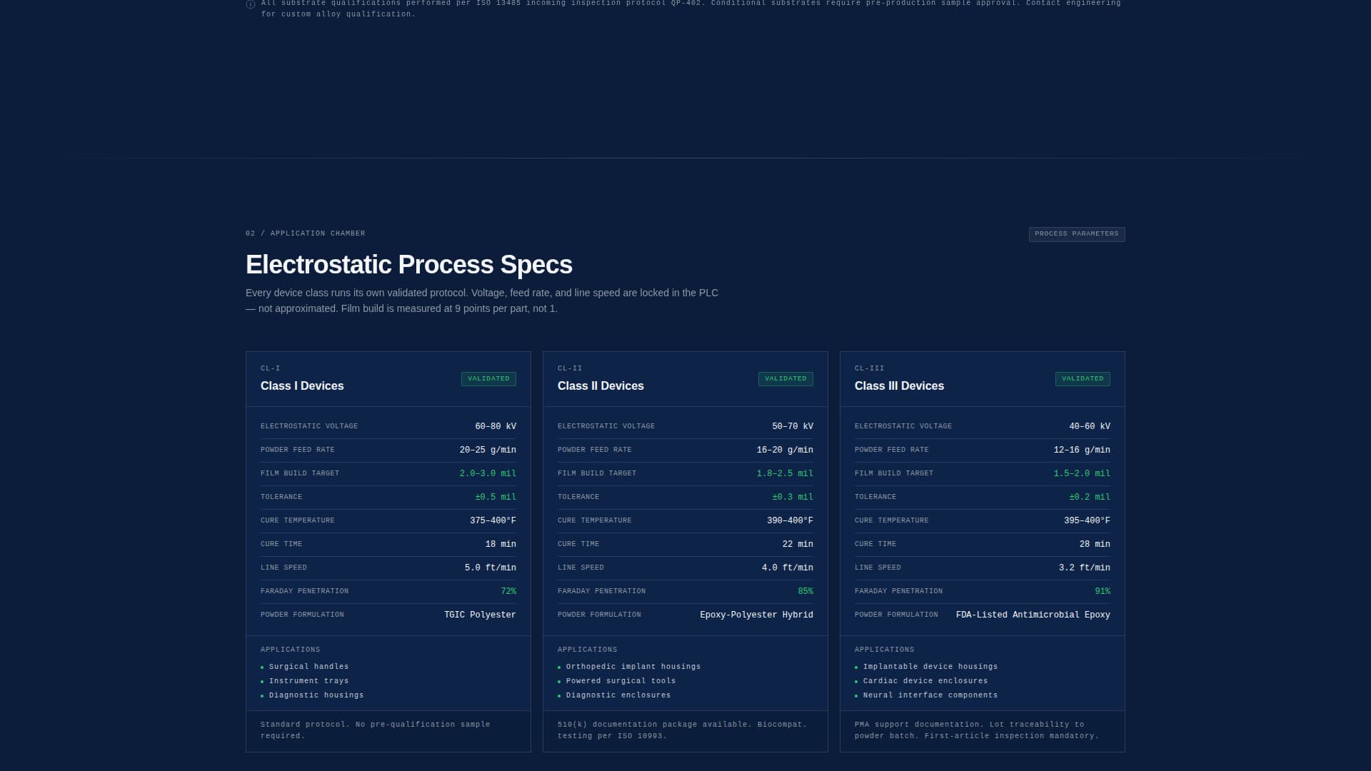 Coat - Precision Medicaldevice Landing Page Template