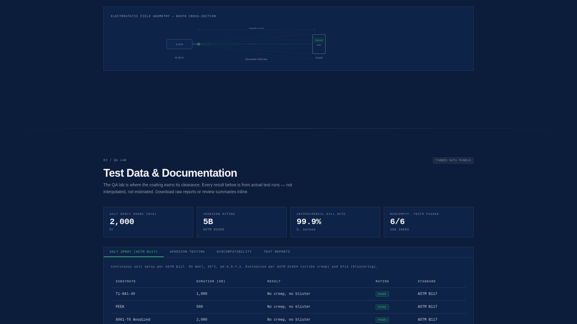 Coat - Precision Medicaldevice Landing Page Template