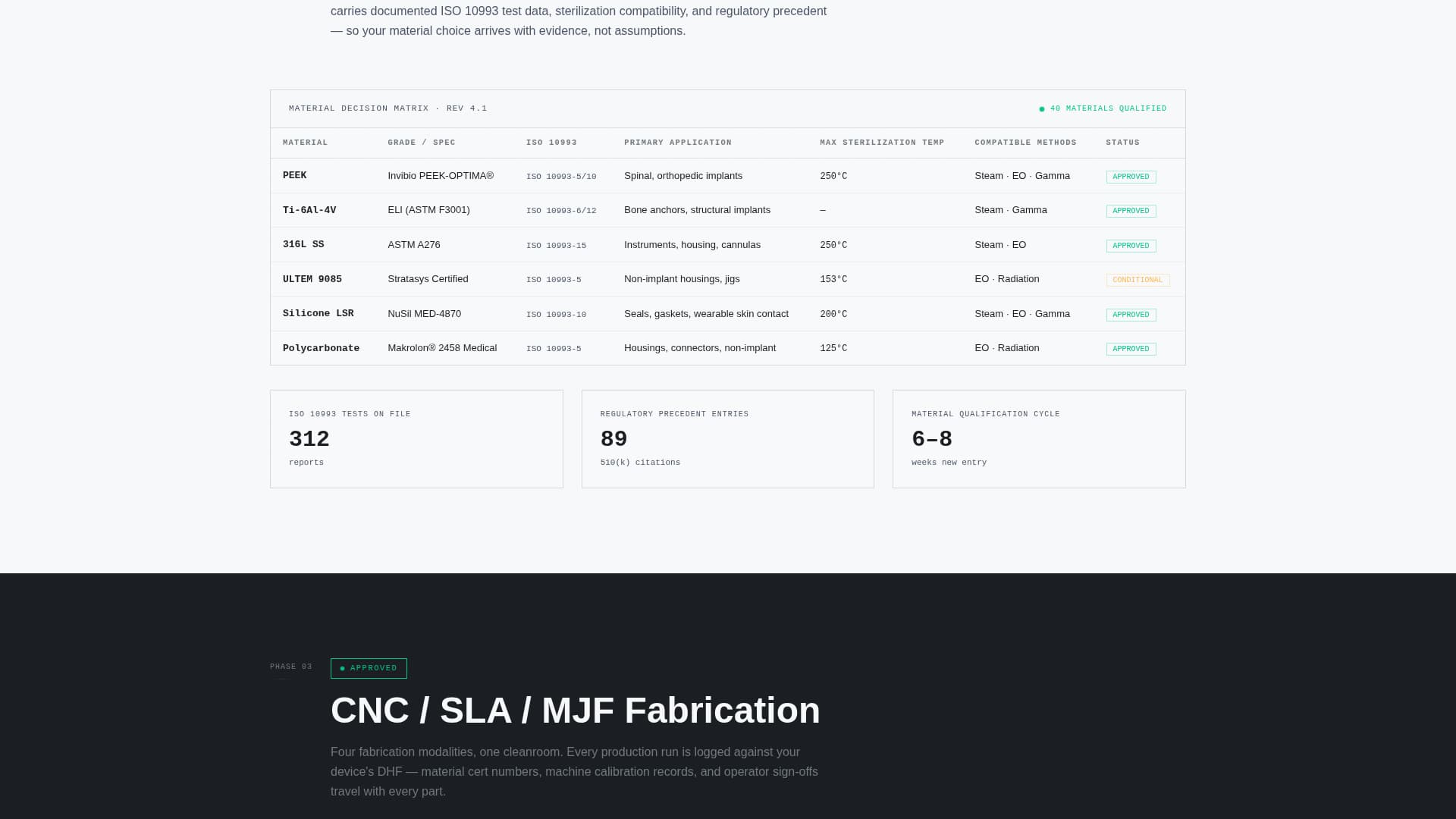 Clearance - Precision Prototyping Landing Page Template