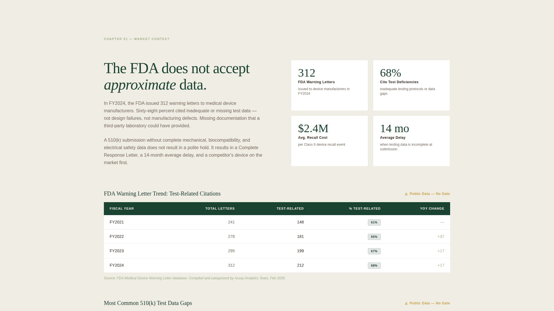 Assay - Precision Medicaldevice Landing Page Template