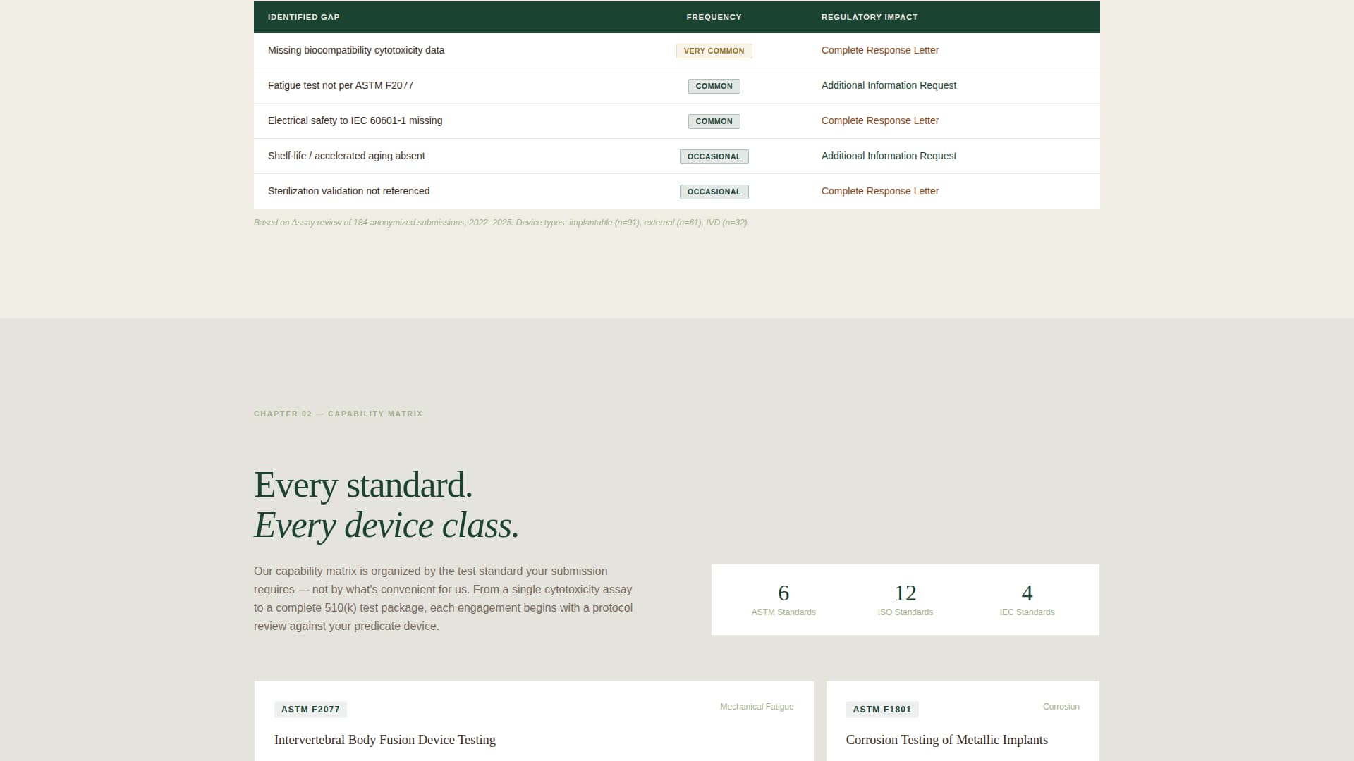 Assay - Precision Medicaldevice Landing Page Template