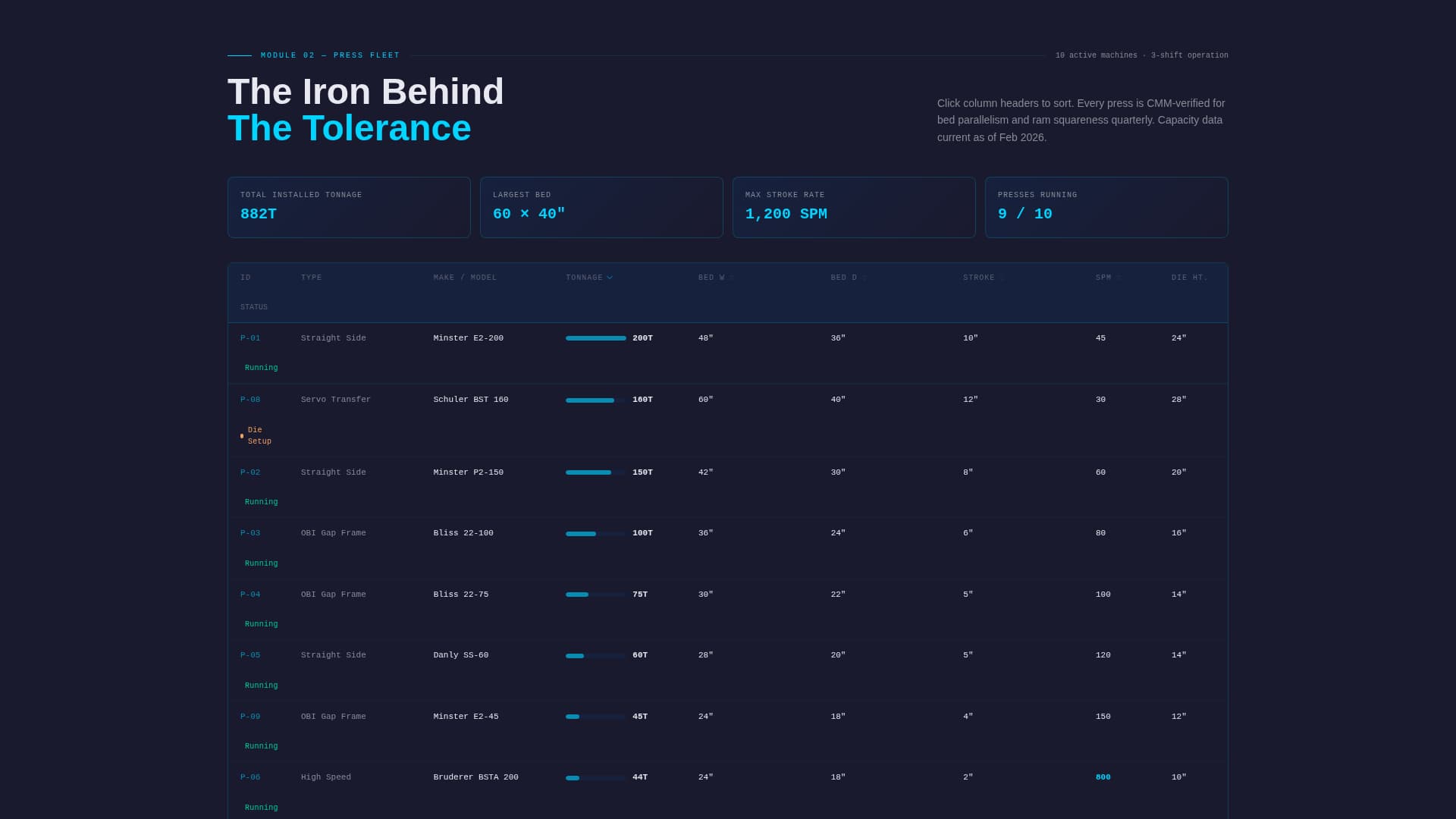 Stampforce - Precision Metalstamping Landing Page Template