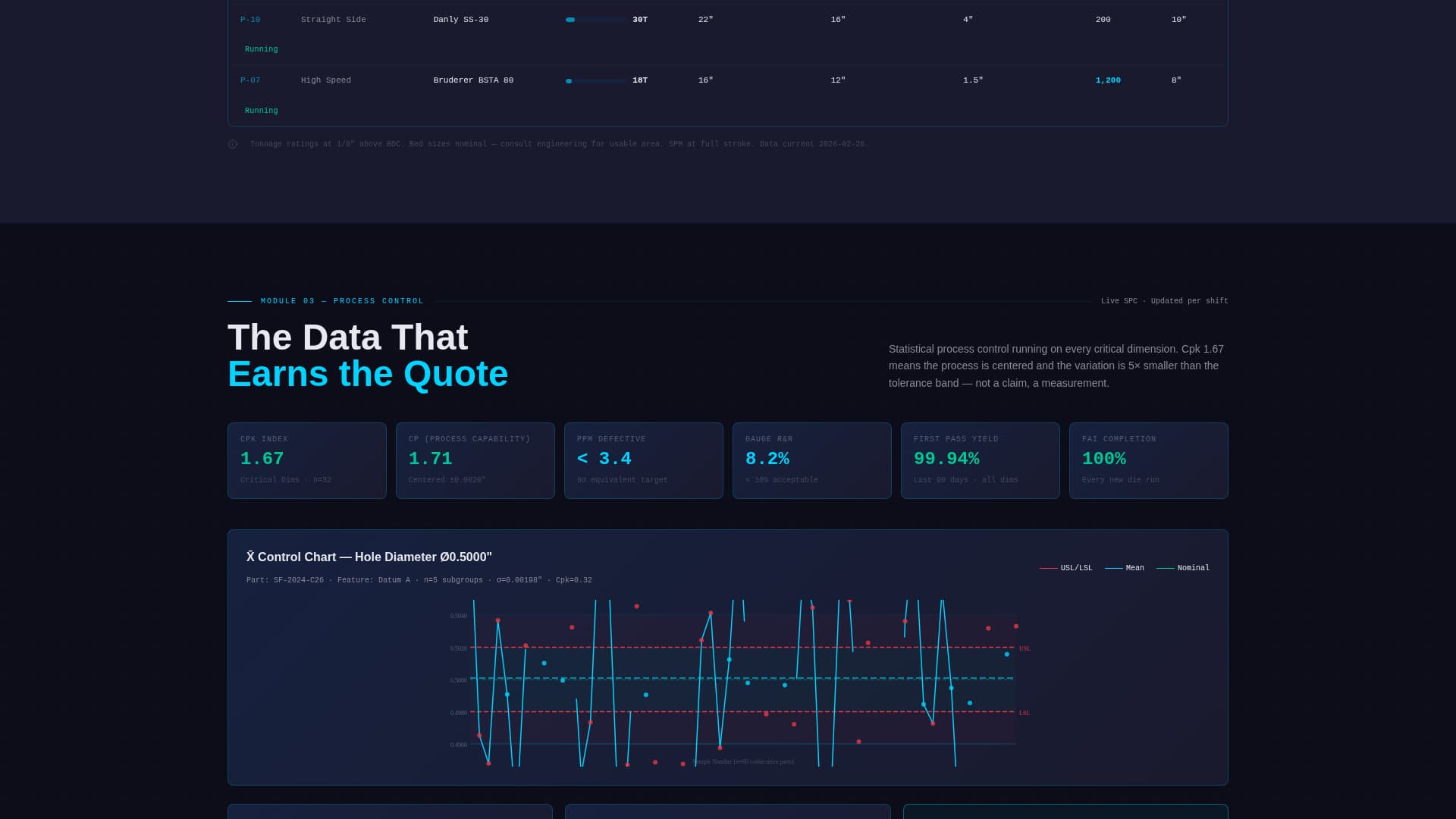 Stampforce - Precision Metalstamping Landing Page Template