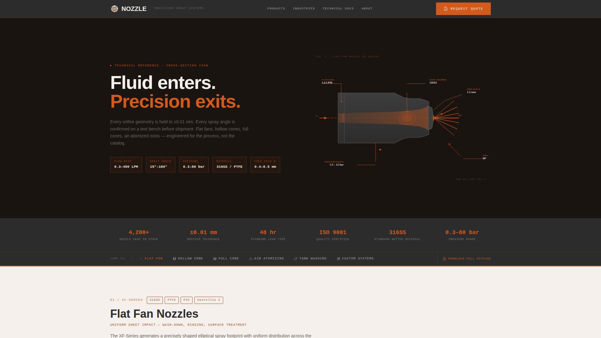Nozzle - Precision Spraysystem Landing Page Template