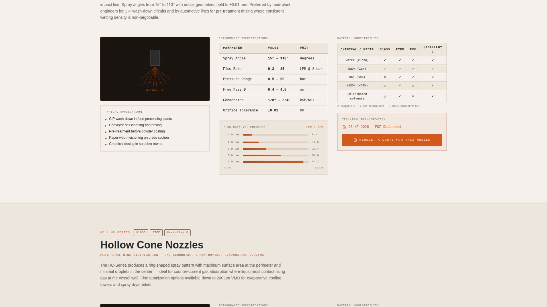 Nozzle - Precision Spraysystem Landing Page Template