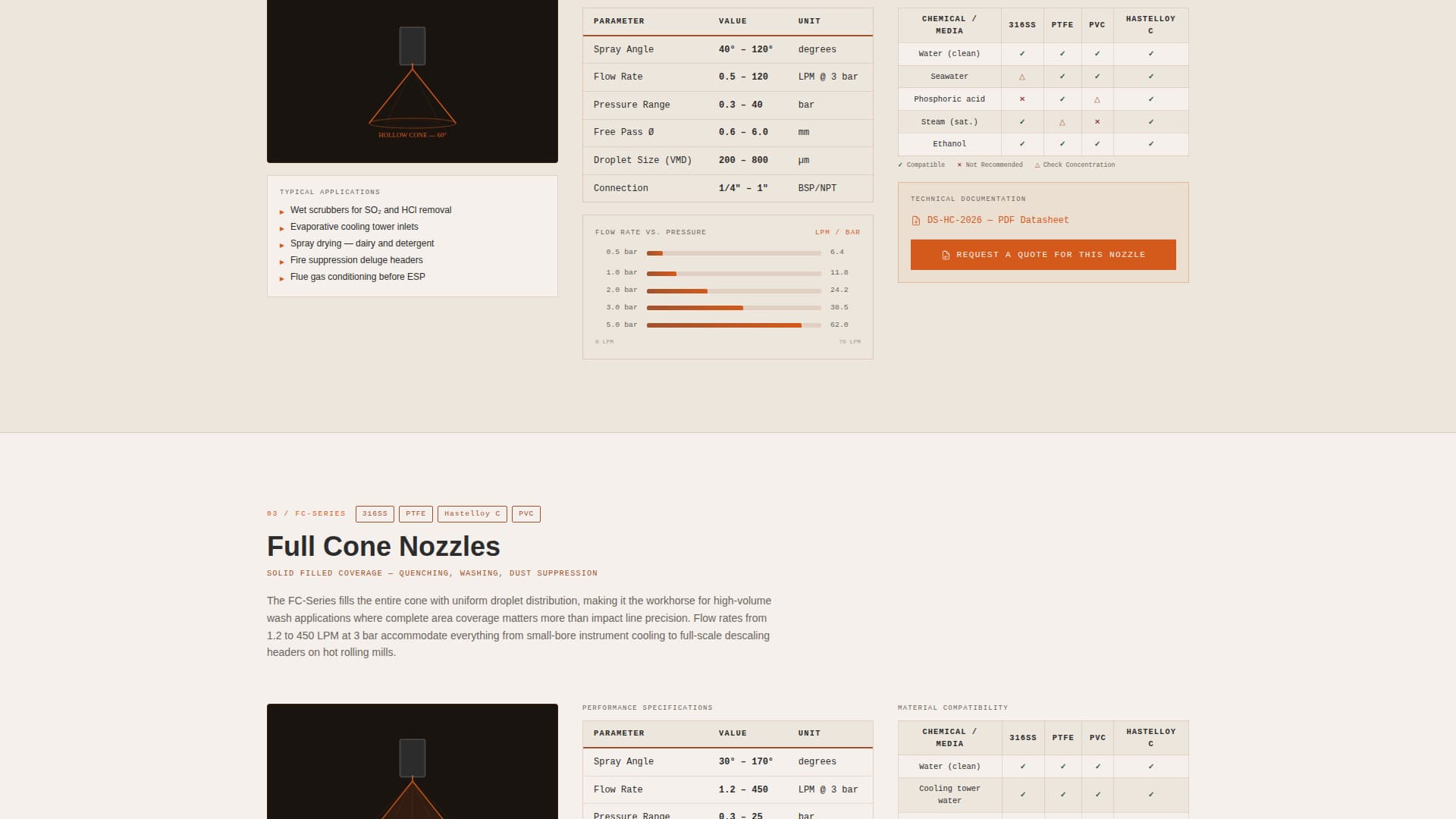 Nozzle - Precision Spraysystem Landing Page Template