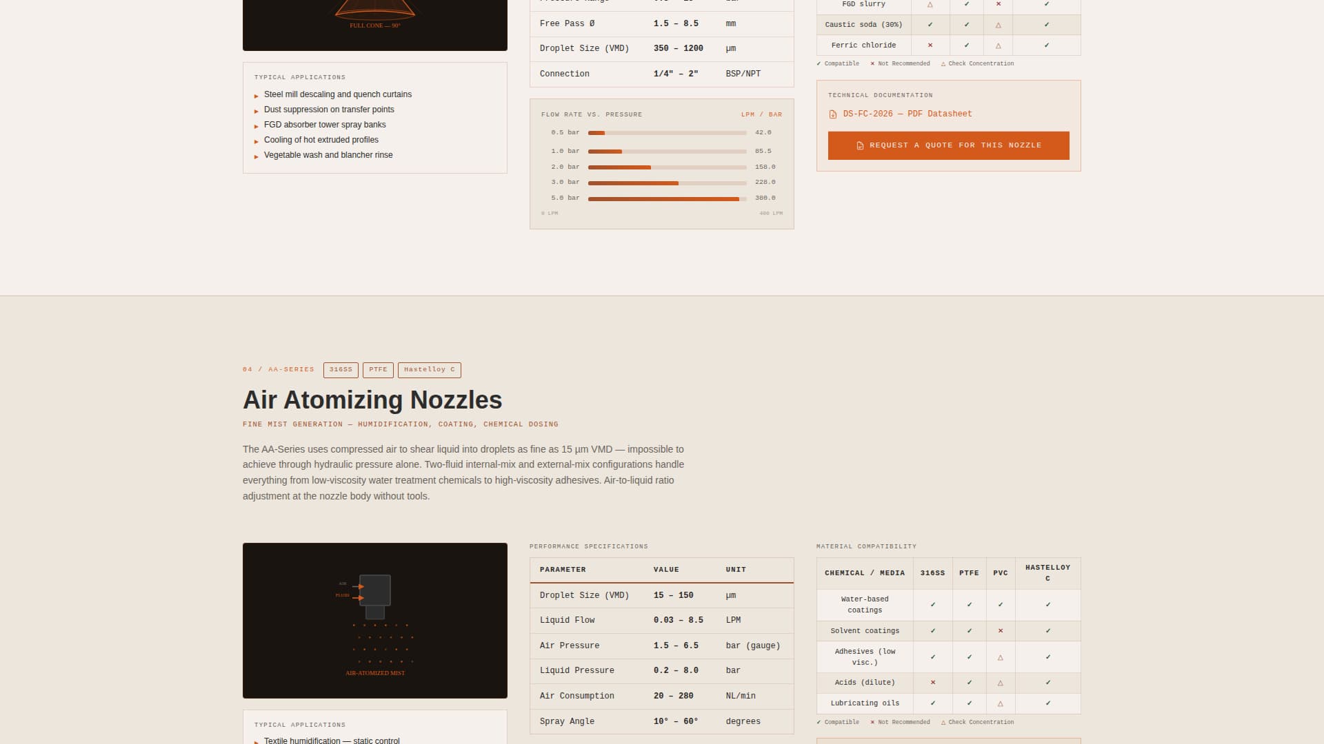 Nozzle - Precision Spraysystem Landing Page Template