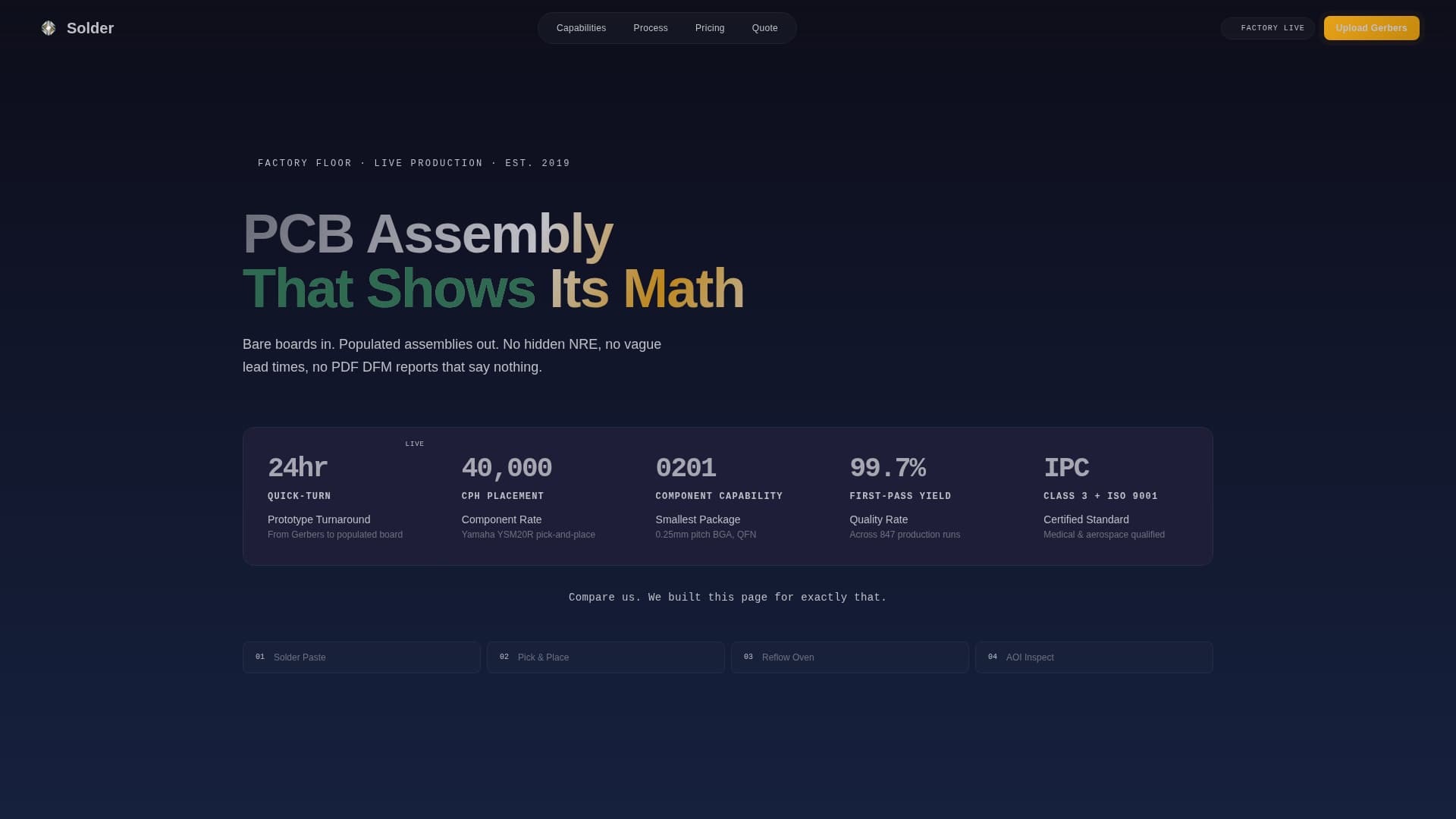 PCB - Highconverting Assembly Landing Page Template