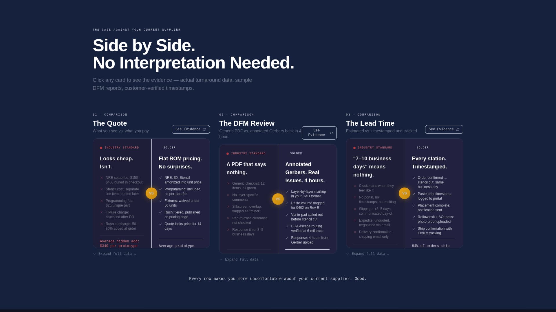 PCB - Highconverting Assembly Landing Page Template
