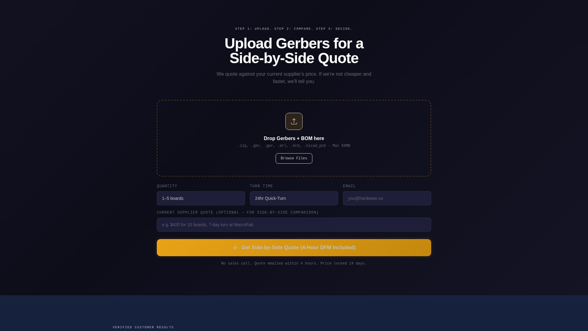 PCB - Highconverting Assembly Landing Page Template