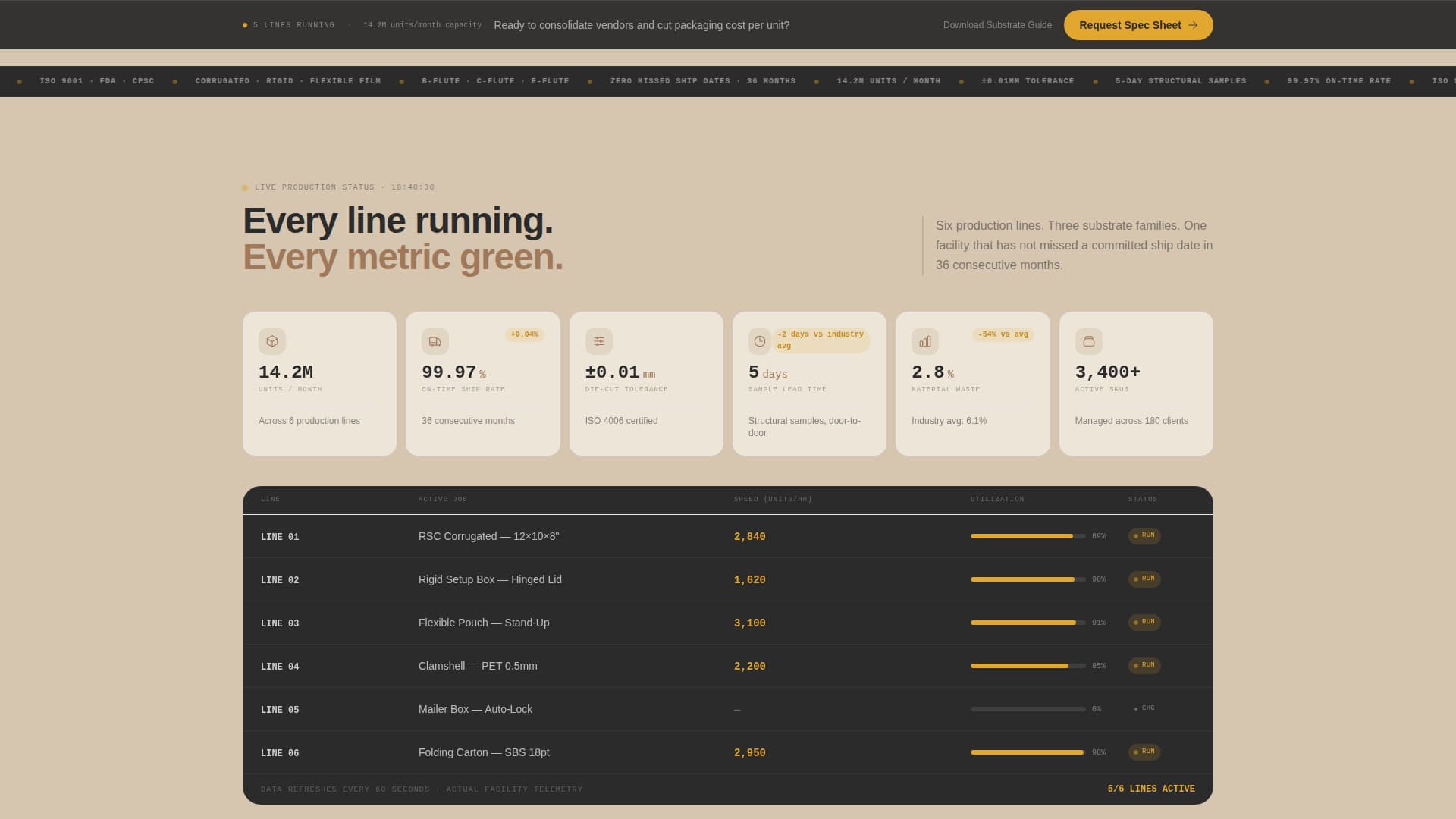 Packagecommand - Precision Packaging Landing Page Template