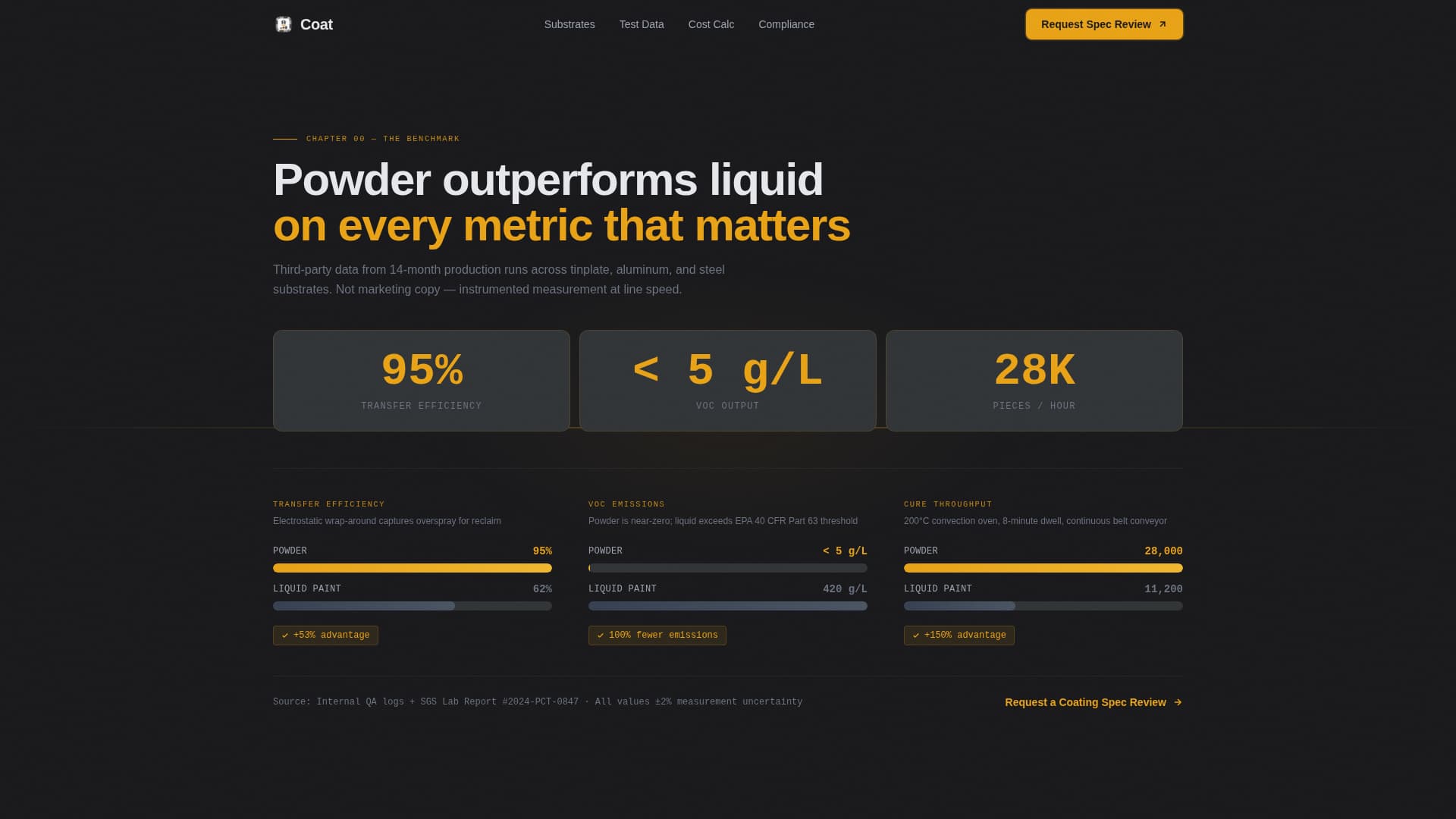 Coat - Precision Packaging Landing Page Template