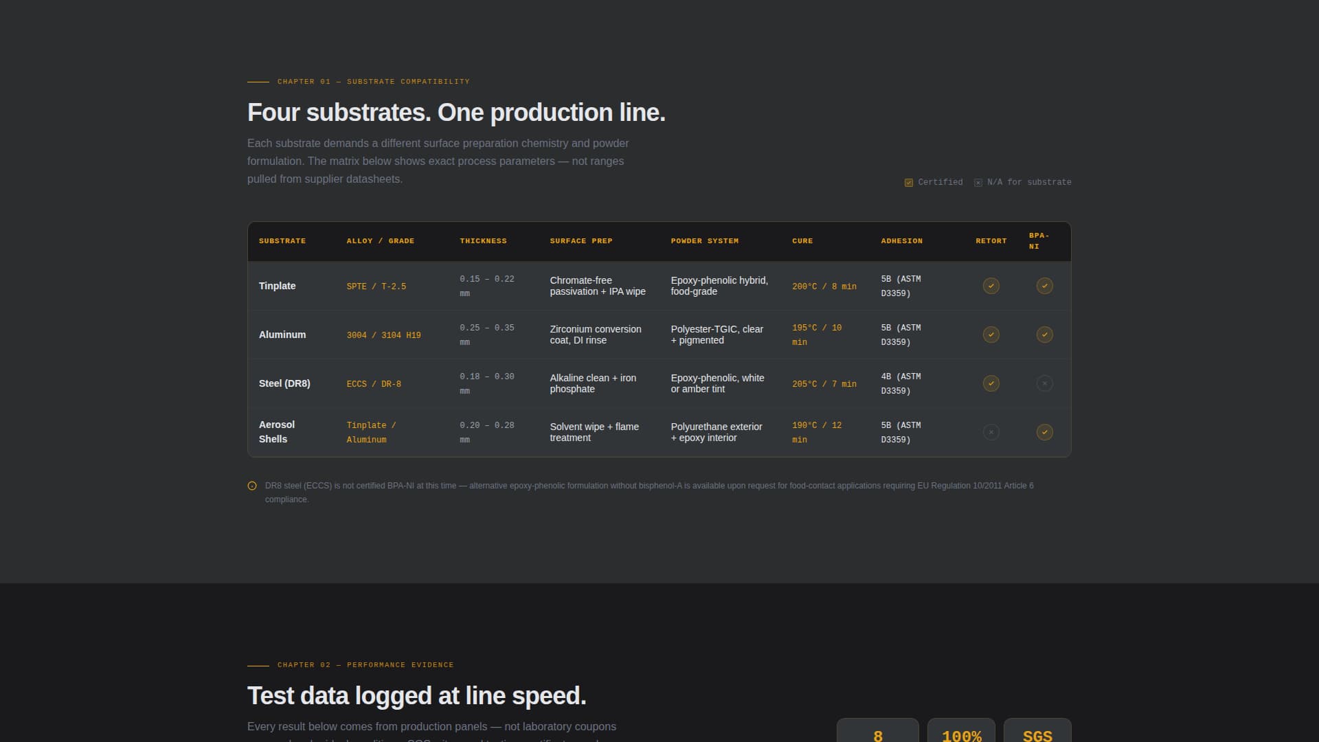 Coat - Precision Packaging Landing Page Template