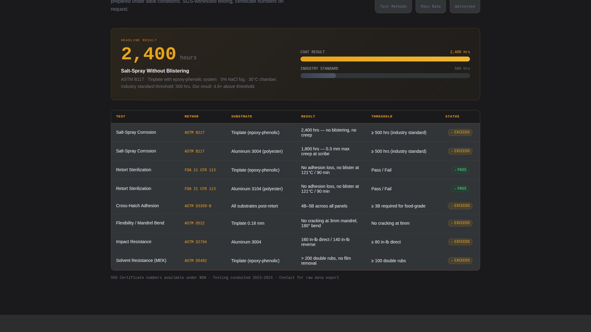 Coat - Precision Packaging Landing Page Template