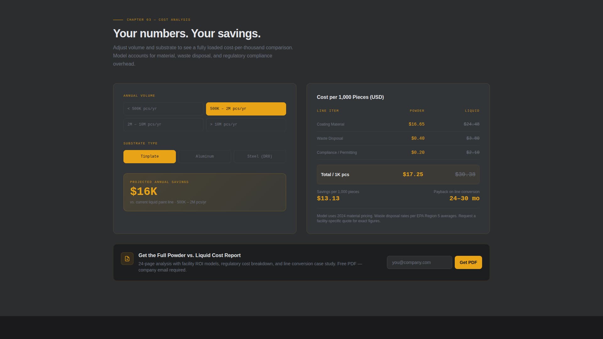 Coat - Precision Packaging Landing Page Template